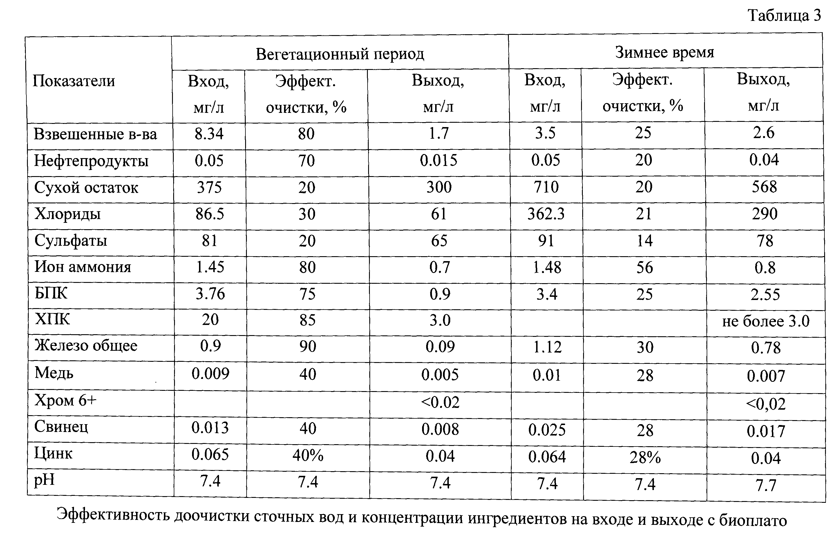 Состав воды норма