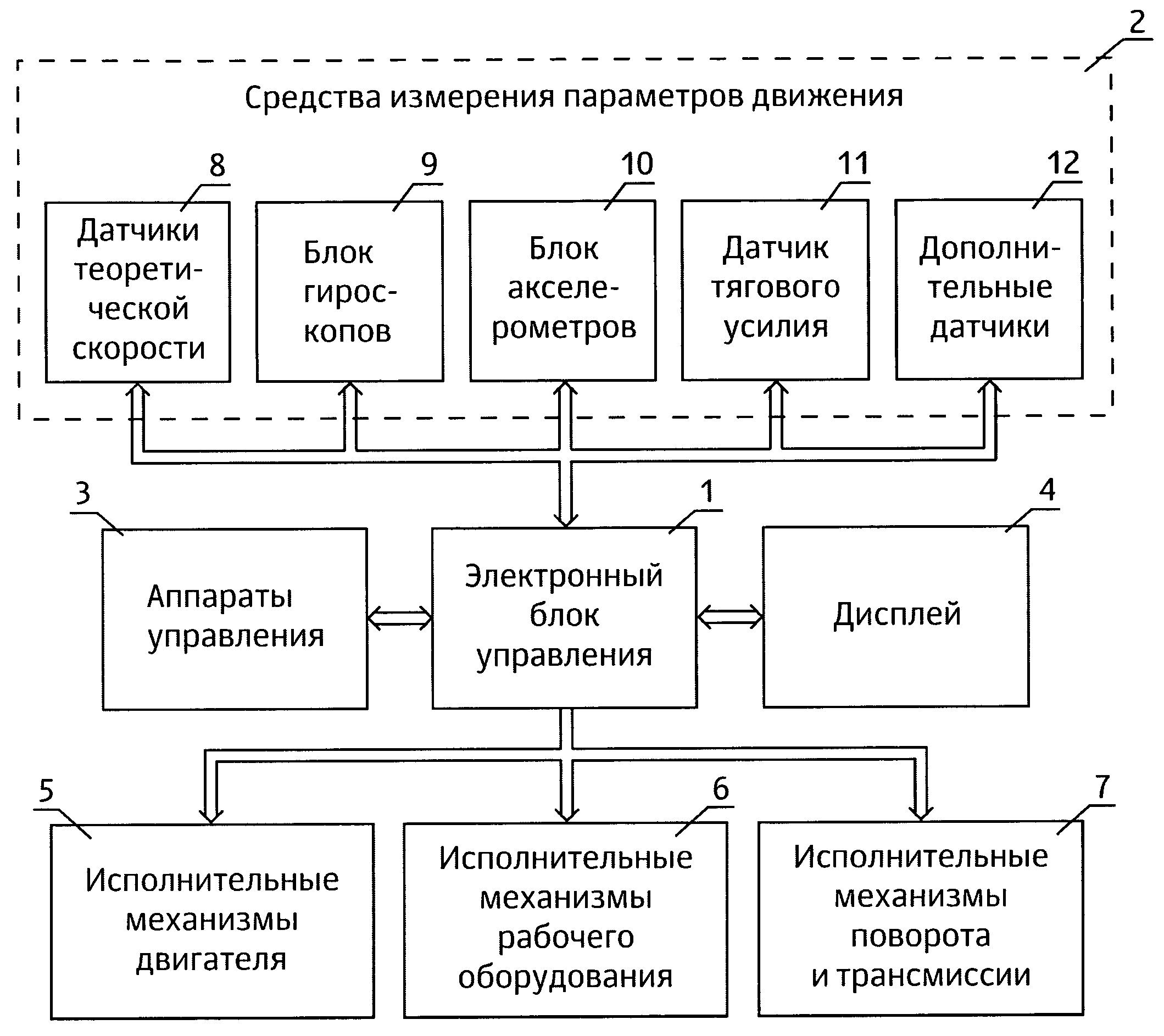 СИСТЕМА УПРАВЛЕНИЯ ЗЕМЛЕРОЙНО-ТРАНСПОРТНОЙ МАШИНЫ