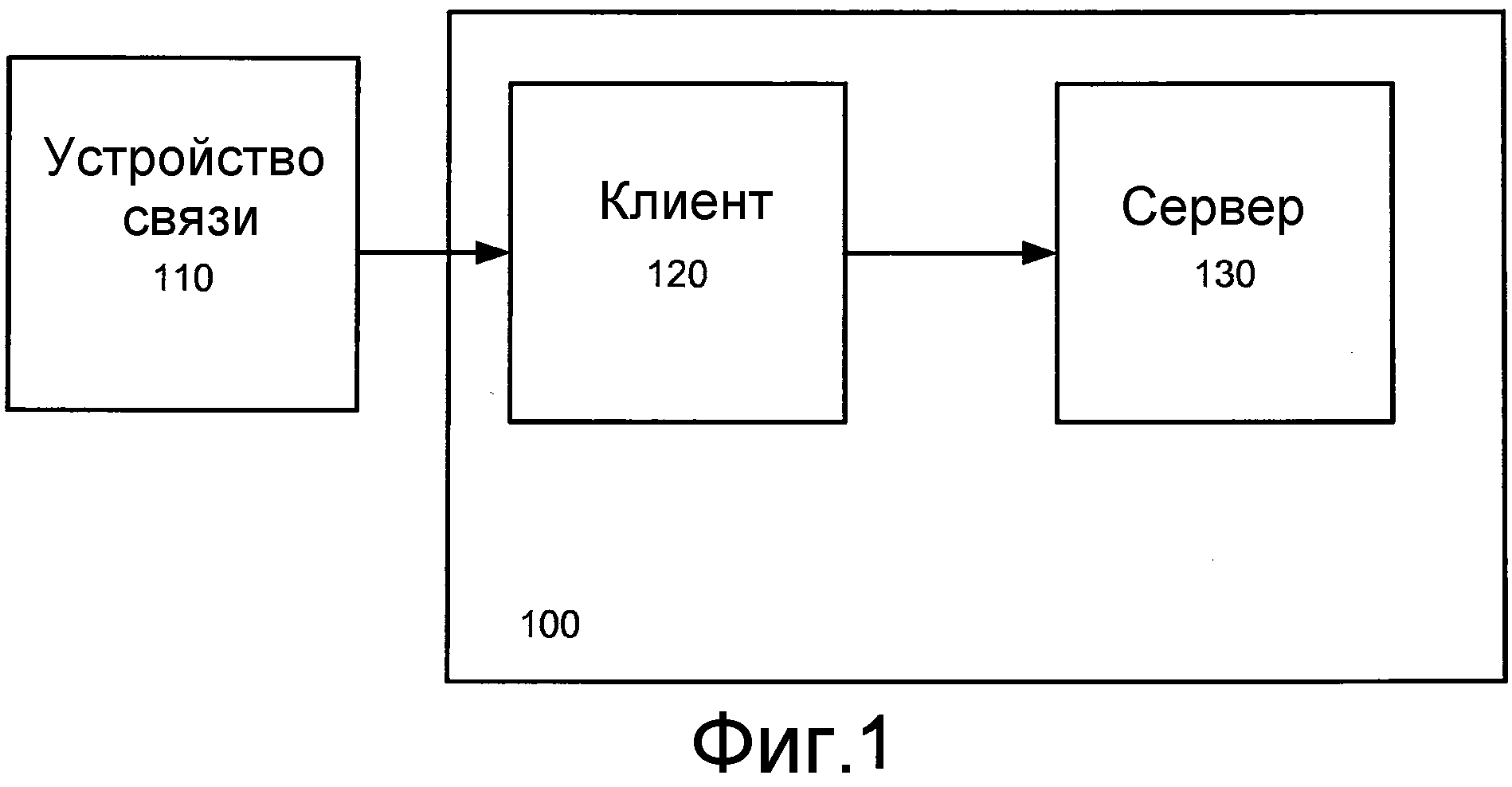 Корпоративная авторизация. As2 протокол. К2 интеграция.