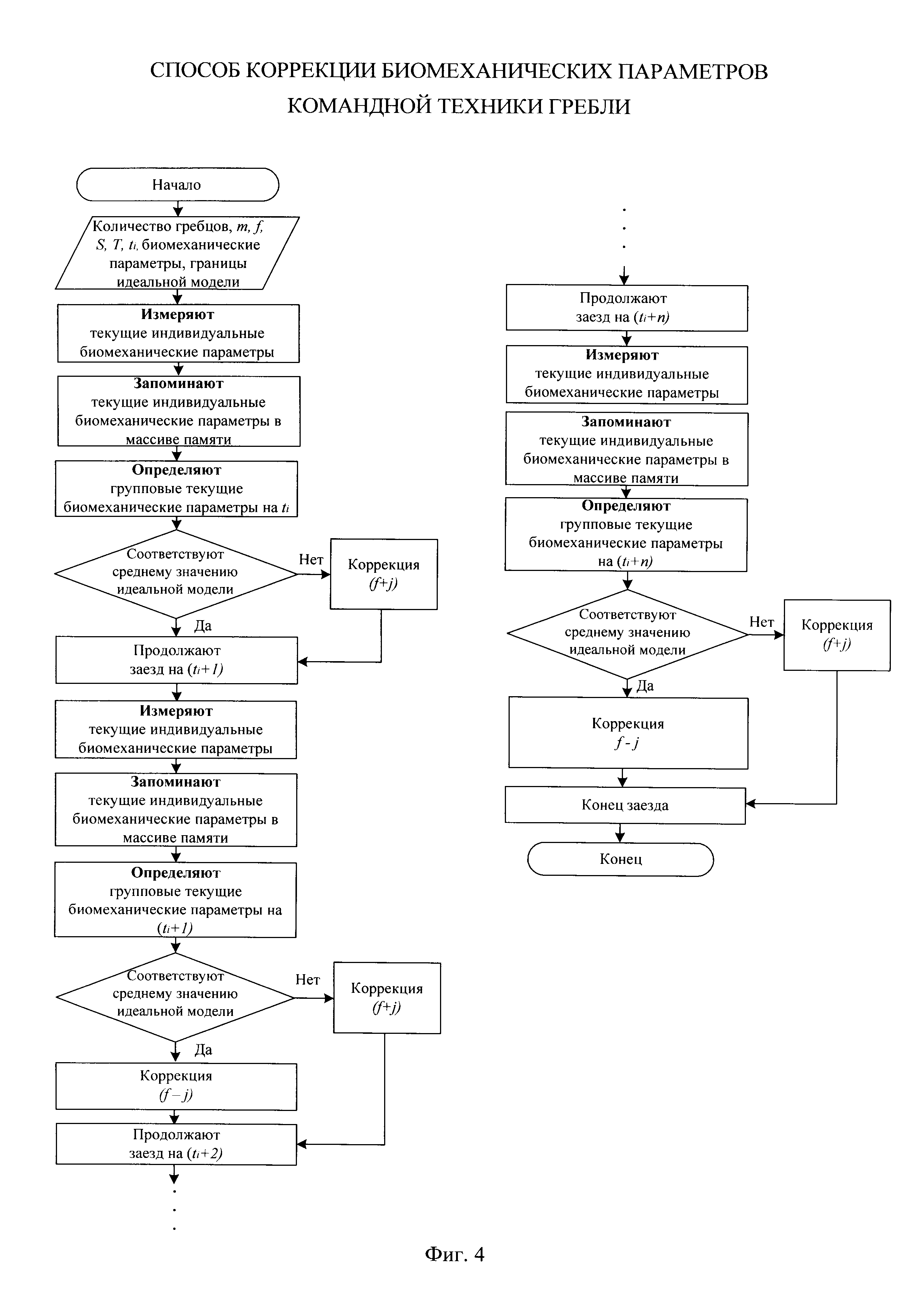 Способ коррекции биомеханических параметров командной техники гребли