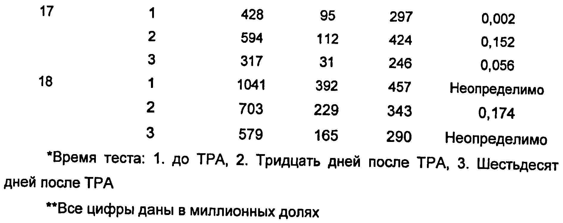 Тест 30 лет