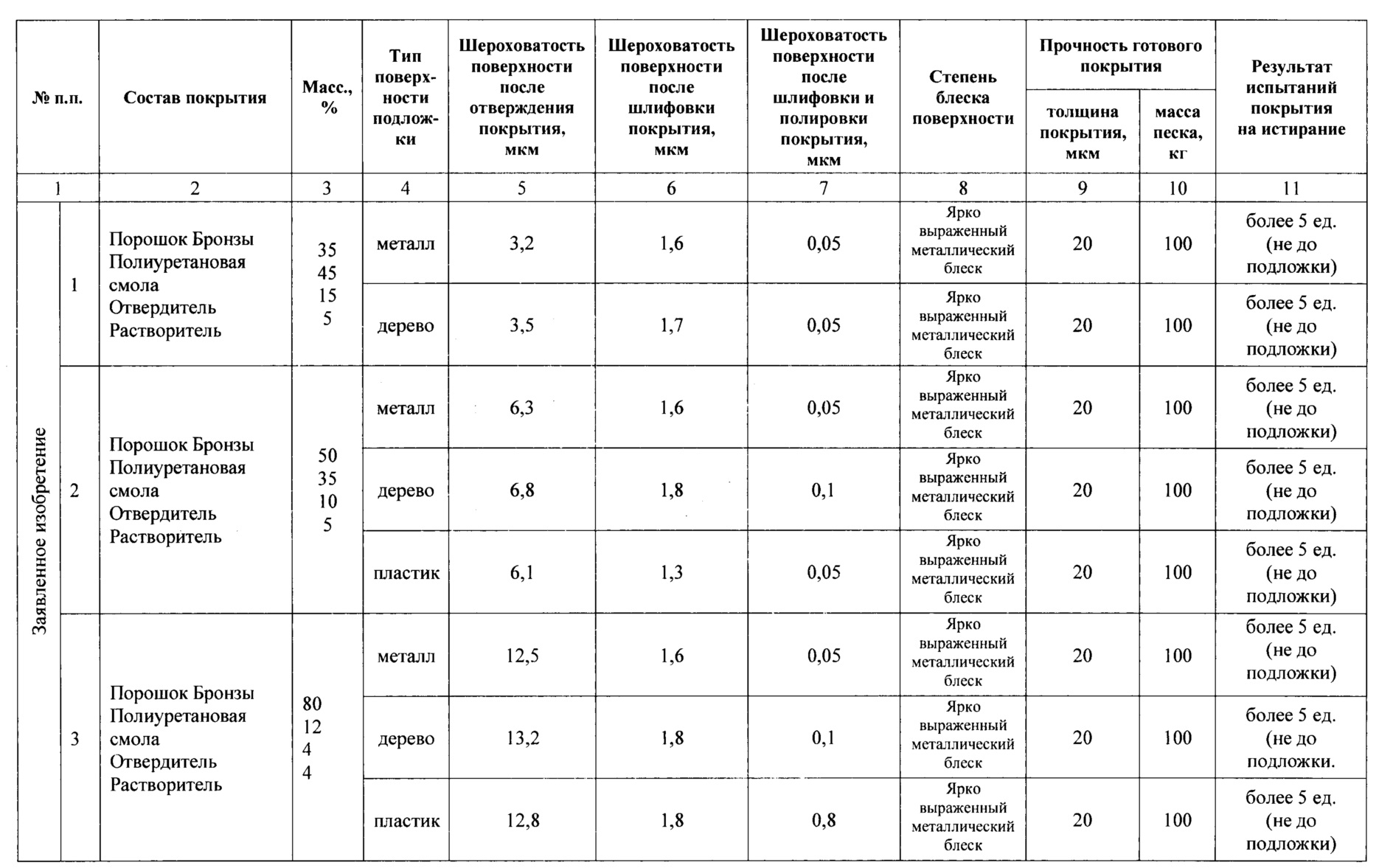 Определите толщину серебряного покрытия. Толщина покрытия 700 мкм. Толщина покрытия в мкм. Прочности к истиранию покрытий. Прочность на истирание.