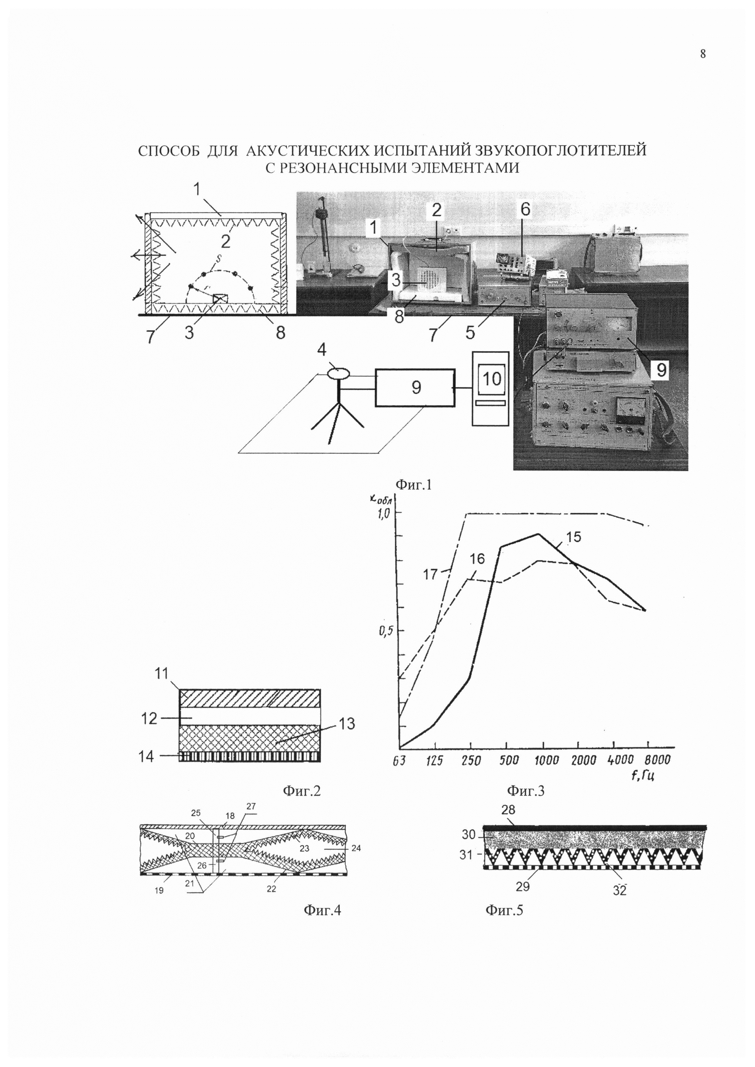 СПОСОБ ДЛЯ АКУСТИЧЕСКИХ ИСПЫТАНИЙ ЗВУКОПОГЛОТИТЕЛЕЙ С РЕЗОНАНСНЫМИ ЭЛЕМЕНТАМИ