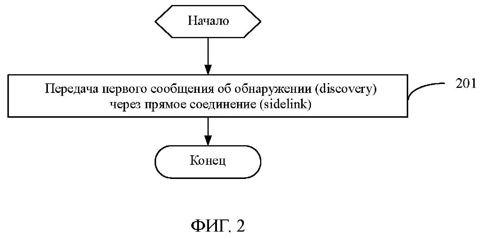 СПОСОБ ПЕРЕДАЧИ СООБЩЕНИЙ И ТЕРМИНАЛ