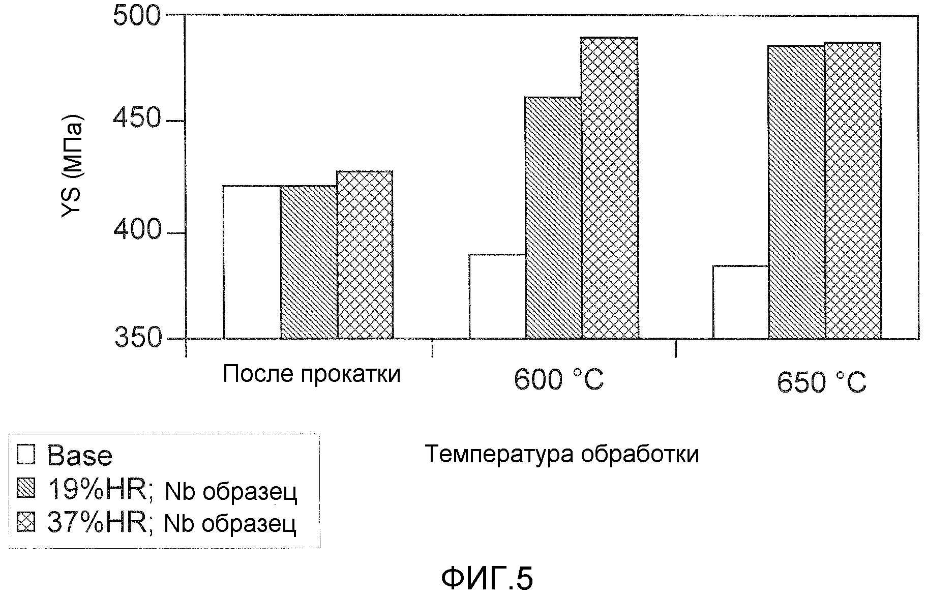 ВЫСОКОПРОЧНЫЙ ТОНКИЙ ЛИТОЙ ПОЛОСОВОЙ ПРОДУКТ И СПОСОБ ЕГО ИЗГОТОВЛЕНИЯ