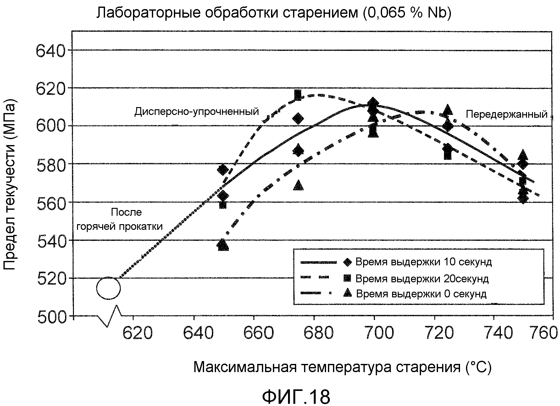 ВЫСОКОПРОЧНЫЙ ТОНКИЙ ЛИТОЙ ПОЛОСОВОЙ ПРОДУКТ И СПОСОБ ЕГО ИЗГОТОВЛЕНИЯ