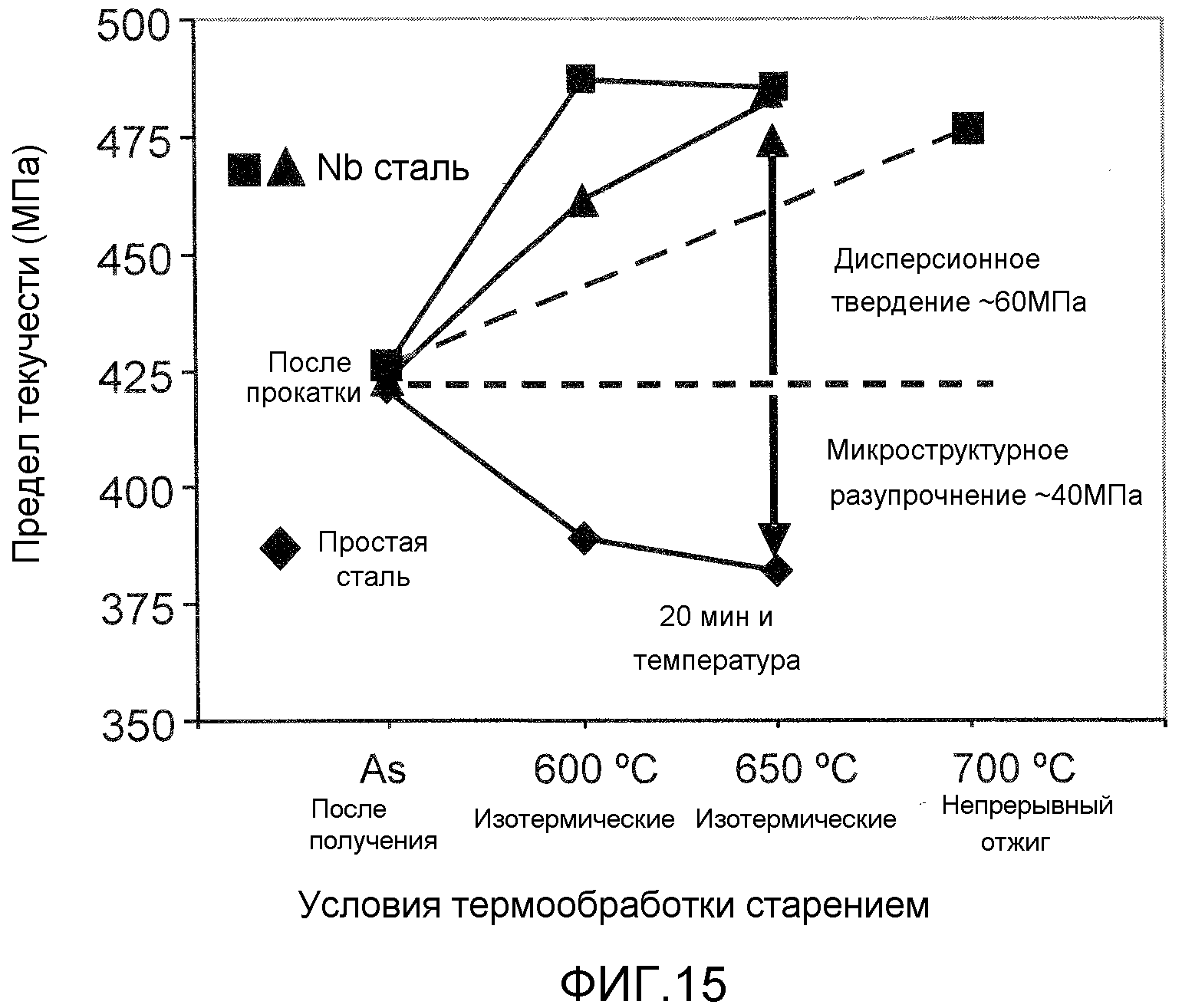 ВЫСОКОПРОЧНЫЙ ТОНКИЙ ЛИТОЙ ПОЛОСОВОЙ ПРОДУКТ И СПОСОБ ЕГО ИЗГОТОВЛЕНИЯ