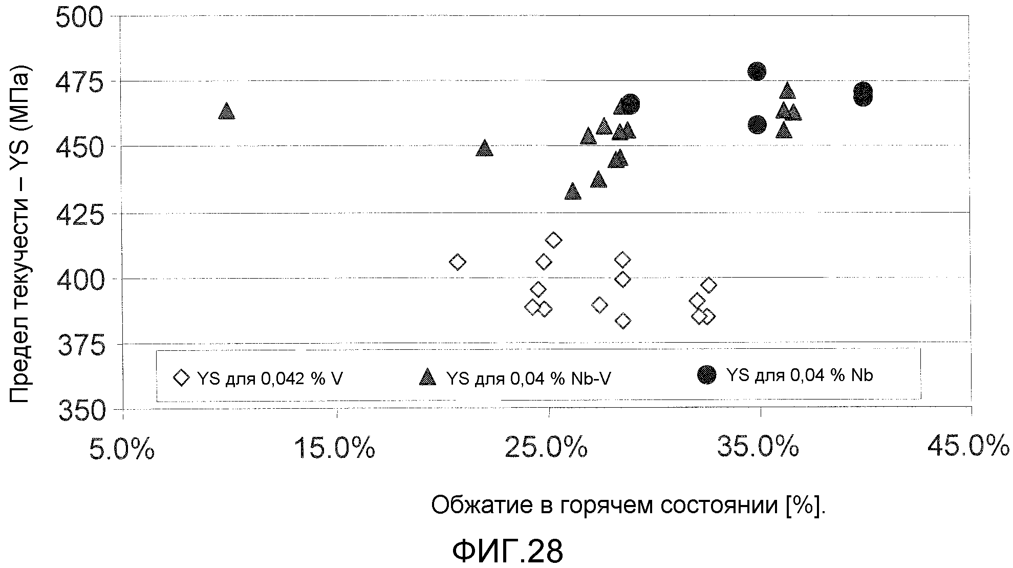 ВЫСОКОПРОЧНЫЙ ТОНКИЙ ЛИТОЙ ПОЛОСОВОЙ ПРОДУКТ И СПОСОБ ЕГО ИЗГОТОВЛЕНИЯ