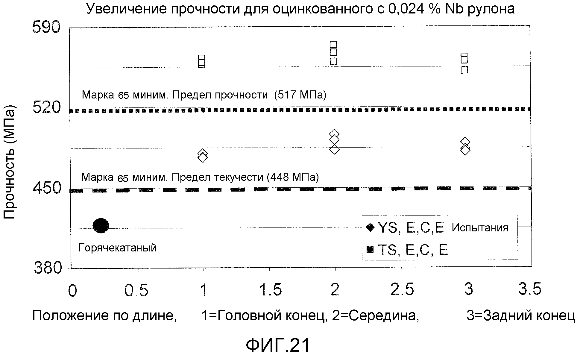 ВЫСОКОПРОЧНЫЙ ТОНКИЙ ЛИТОЙ ПОЛОСОВОЙ ПРОДУКТ И СПОСОБ ЕГО ИЗГОТОВЛЕНИЯ