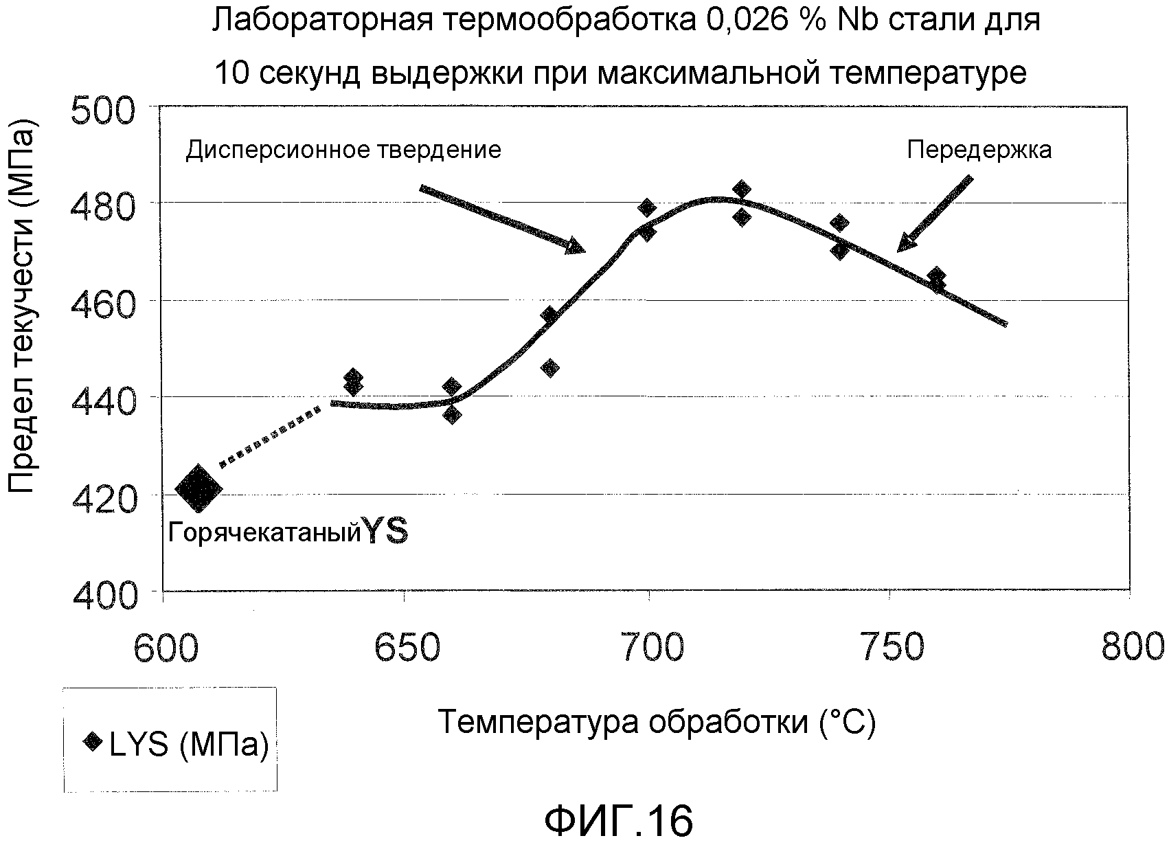 ВЫСОКОПРОЧНЫЙ ТОНКИЙ ЛИТОЙ ПОЛОСОВОЙ ПРОДУКТ И СПОСОБ ЕГО ИЗГОТОВЛЕНИЯ