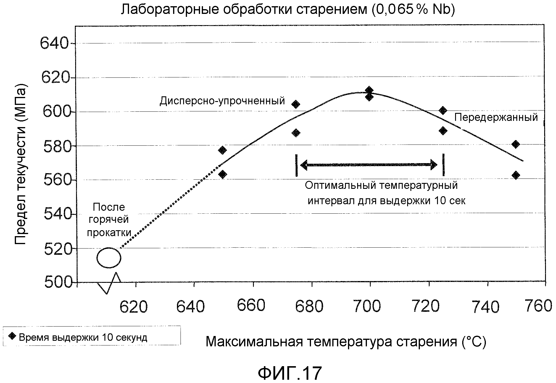 ВЫСОКОПРОЧНЫЙ ТОНКИЙ ЛИТОЙ ПОЛОСОВОЙ ПРОДУКТ И СПОСОБ ЕГО ИЗГОТОВЛЕНИЯ