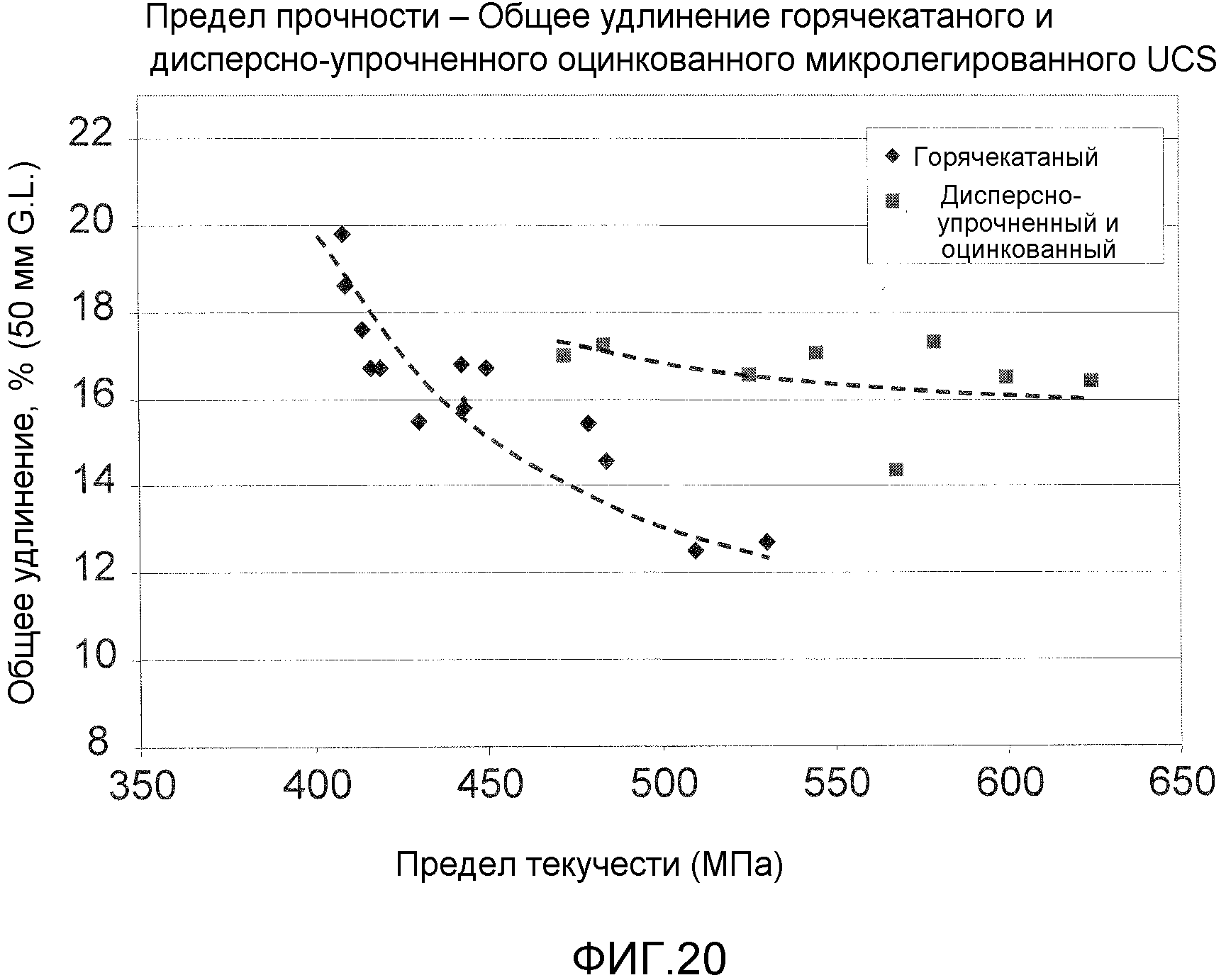 ВЫСОКОПРОЧНЫЙ ТОНКИЙ ЛИТОЙ ПОЛОСОВОЙ ПРОДУКТ И СПОСОБ ЕГО ИЗГОТОВЛЕНИЯ