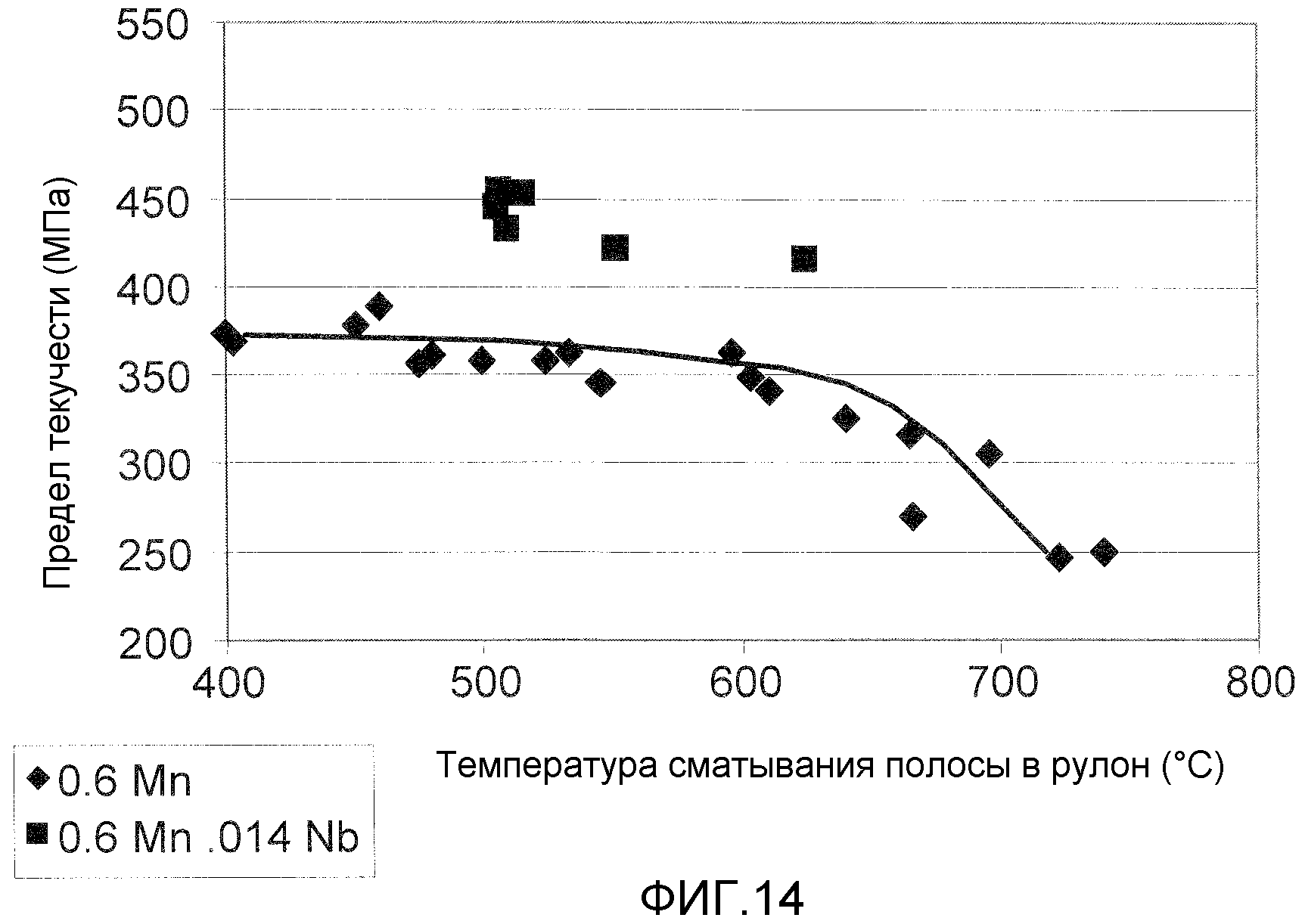 ВЫСОКОПРОЧНЫЙ ТОНКИЙ ЛИТОЙ ПОЛОСОВОЙ ПРОДУКТ И СПОСОБ ЕГО ИЗГОТОВЛЕНИЯ