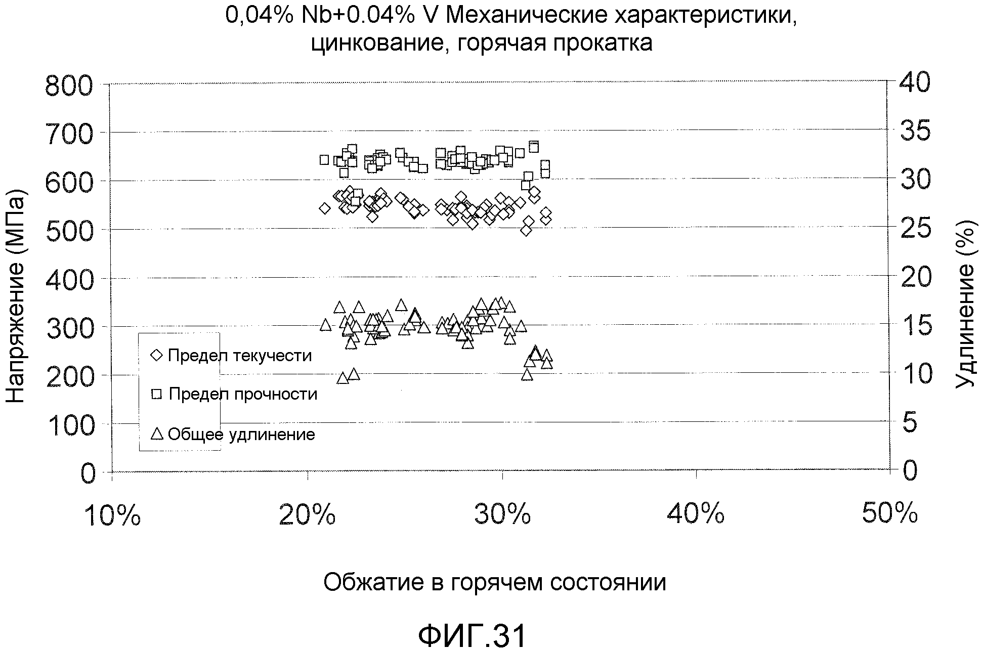 ВЫСОКОПРОЧНЫЙ ТОНКИЙ ЛИТОЙ ПОЛОСОВОЙ ПРОДУКТ И СПОСОБ ЕГО ИЗГОТОВЛЕНИЯ