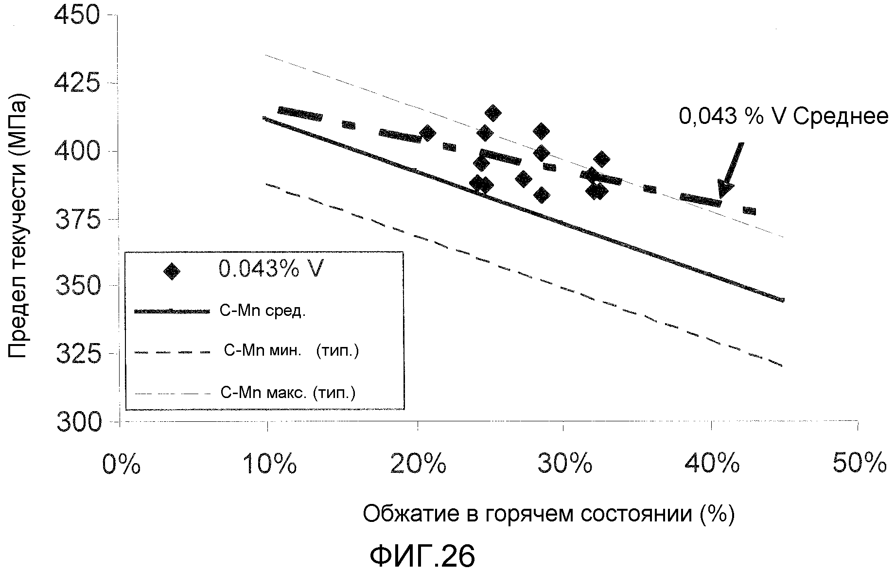 ВЫСОКОПРОЧНЫЙ ТОНКИЙ ЛИТОЙ ПОЛОСОВОЙ ПРОДУКТ И СПОСОБ ЕГО ИЗГОТОВЛЕНИЯ