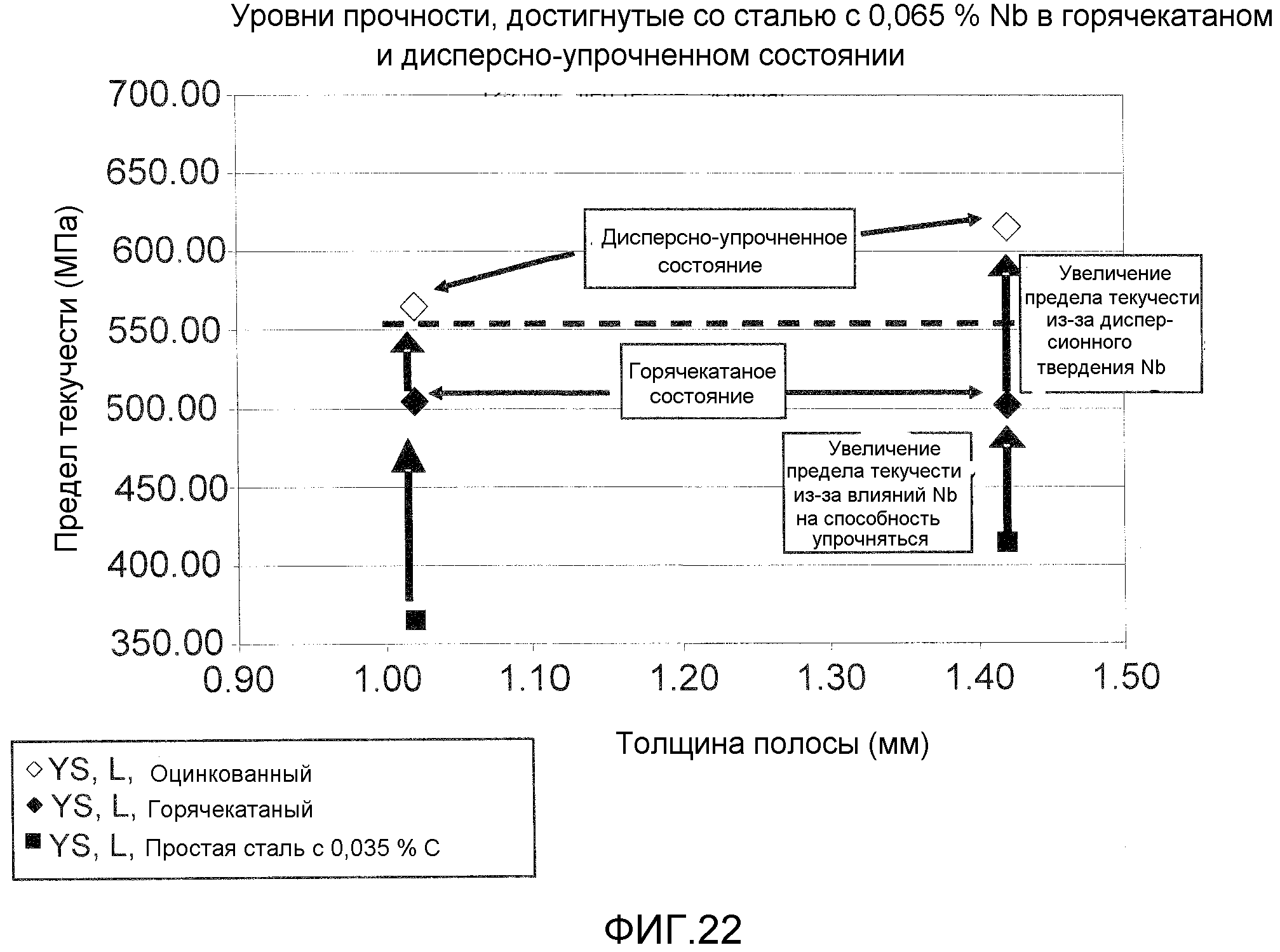 ВЫСОКОПРОЧНЫЙ ТОНКИЙ ЛИТОЙ ПОЛОСОВОЙ ПРОДУКТ И СПОСОБ ЕГО ИЗГОТОВЛЕНИЯ