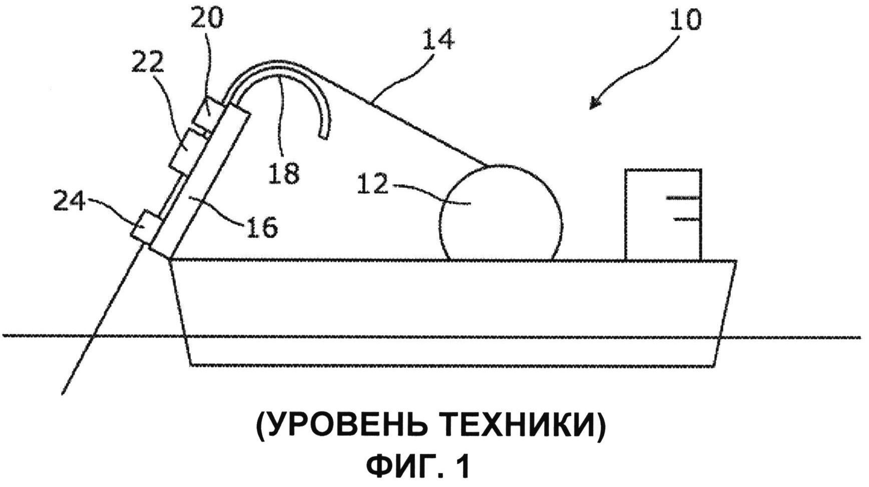 Способы приспособления. Метод приспособления. Протяженный анод, способ монтажа. Схема укладки АНОДА протяженного.