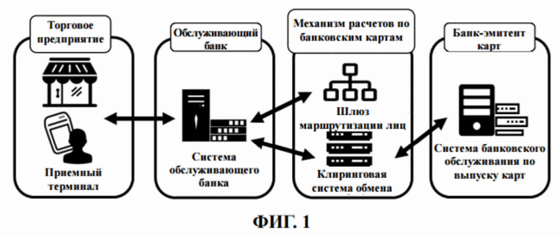 СПОСОБ, УСТРОЙСТВО И СИСТЕМА ДЛЯ ОБРАБОТКИ ДАННЫХ