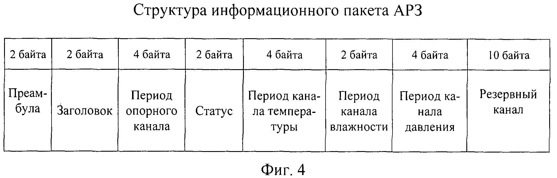 СИСТЕМА РАДИОЗОНДИРОВАНИЯ АТМОСФЕРЫ С ПАКЕТНОЙ ПЕРЕДАЧЕЙ МЕТЕОРОЛОГИЧЕСКОЙ ИНФОРМАЦИИ