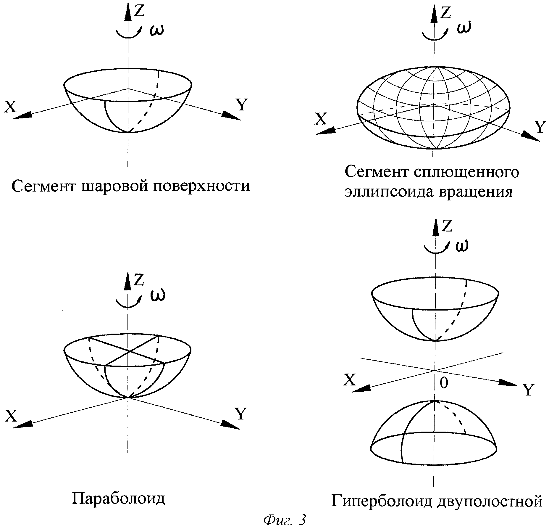 Шаровой сектор рисунок