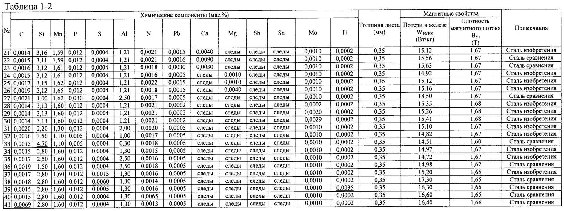 Плотность редкого металла 22600 кг м3. Плотность сталей по маркам таблица. Плотность марок стали. Плотность стали 20 в кг/м3. Плотность сталь 2 мм.