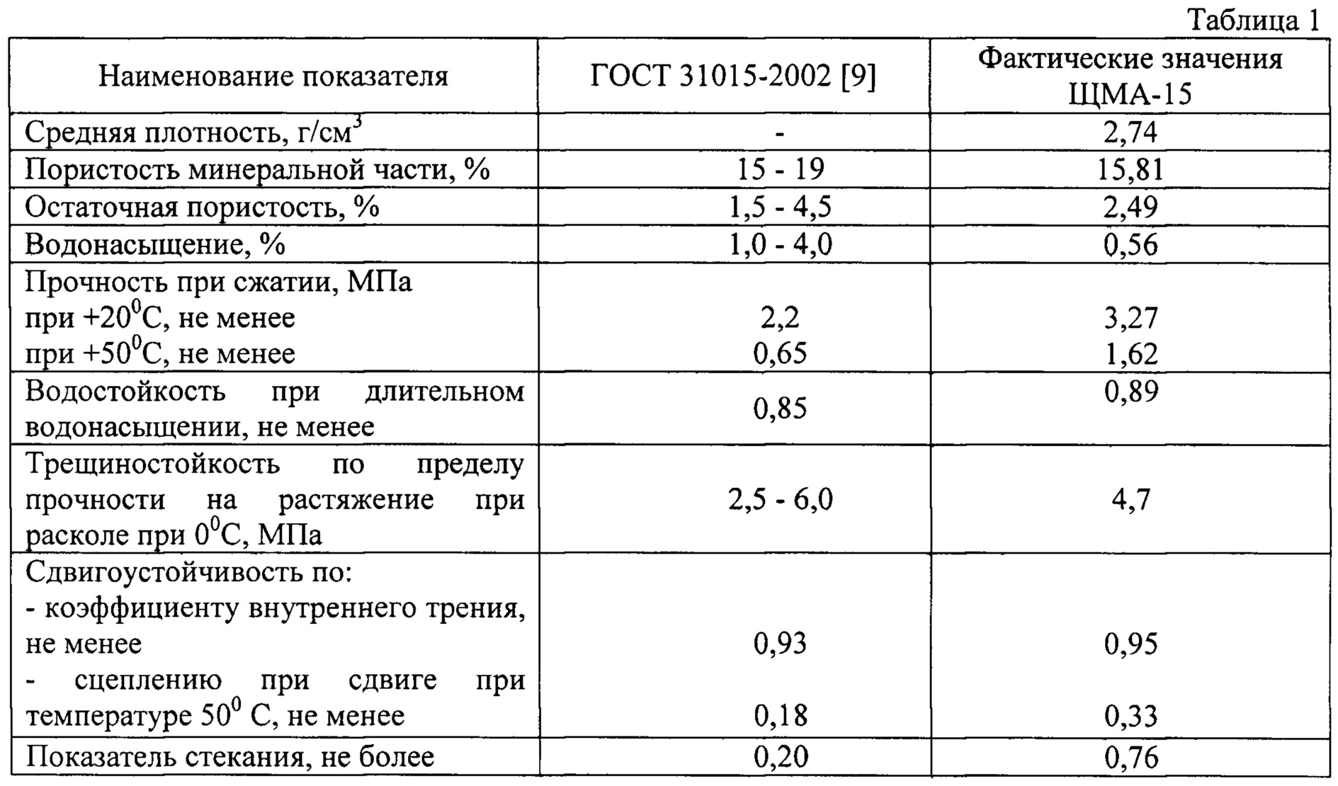 Перед испытанием на прочность образцы асфальтобетонной смеси термостатируют при температуре