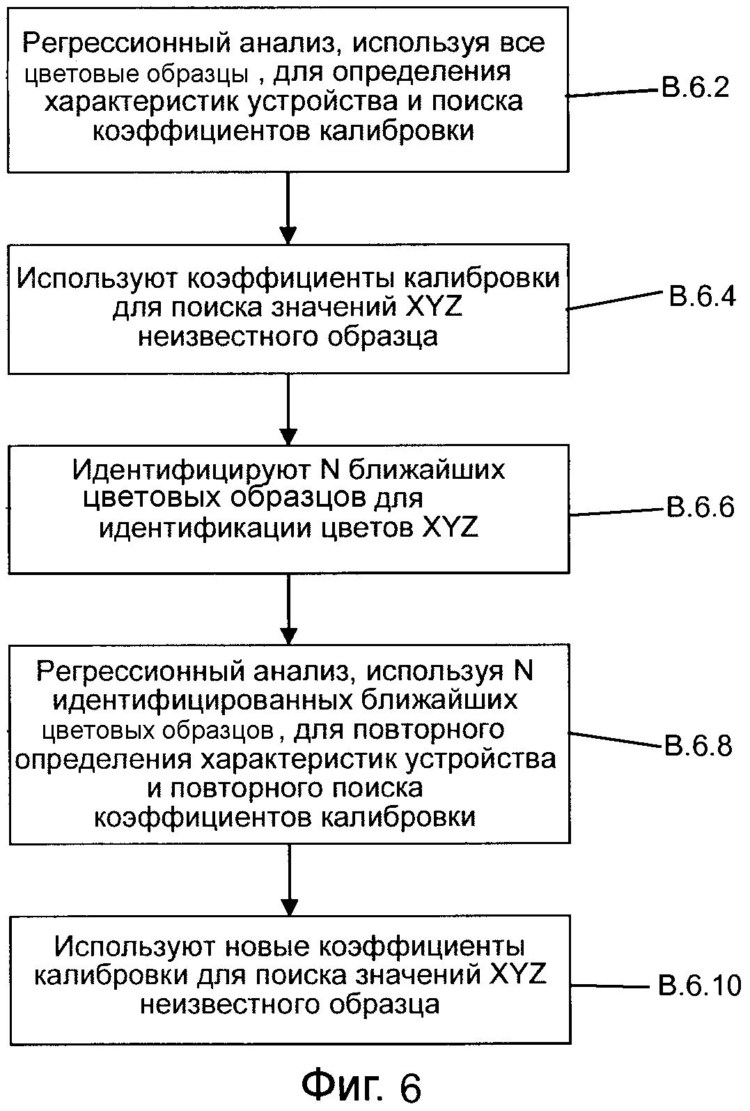 СПОСОБ И СИСТЕМА ДЛЯ ОПРЕДЕЛЕНИЯ ЦВЕТА ИЗ ИЗОБРАЖЕНИЯ