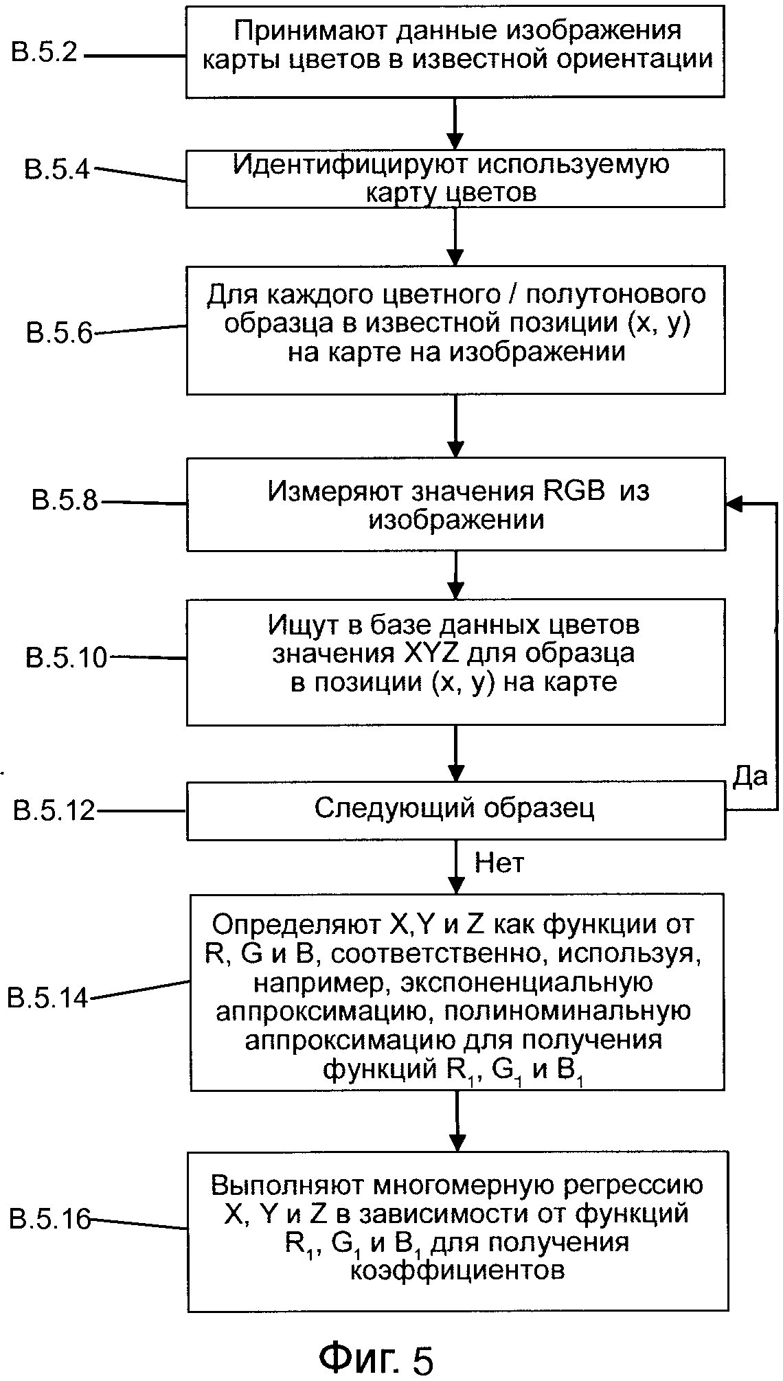 СПОСОБ И СИСТЕМА ДЛЯ ОПРЕДЕЛЕНИЯ ЦВЕТА ИЗ ИЗОБРАЖЕНИЯ