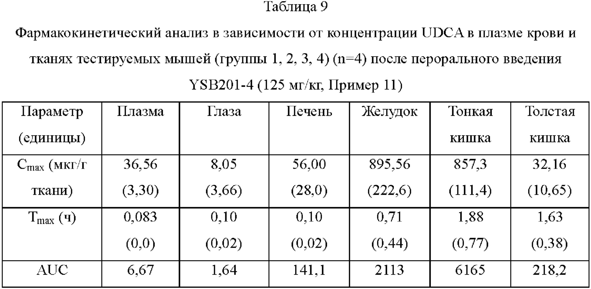 Кислота анализ. Желчные кислоты анализ крови. Общие желчные кислоты анализ. Желчные кислоты в крови норма. Анализ на желчные кислоты у собак.