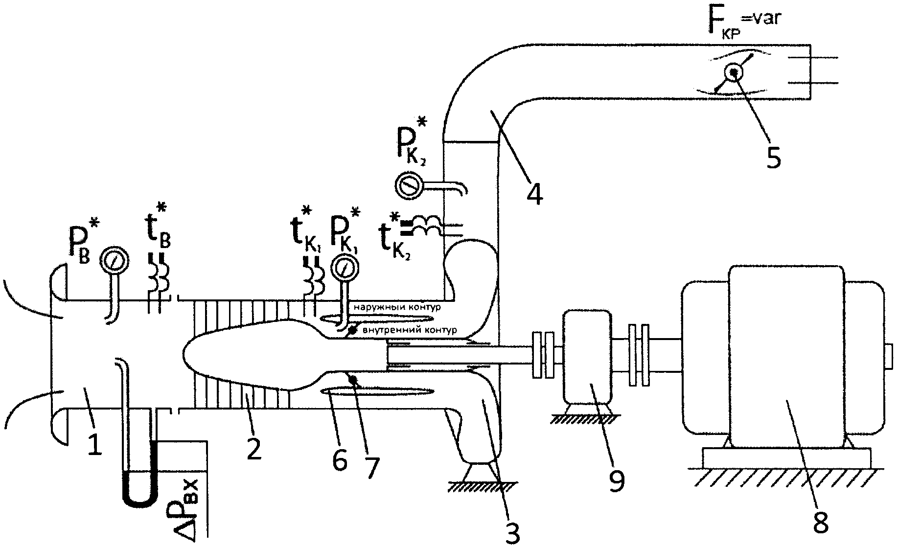 Стенд для испытаний компрессора газотурбинного двигателя