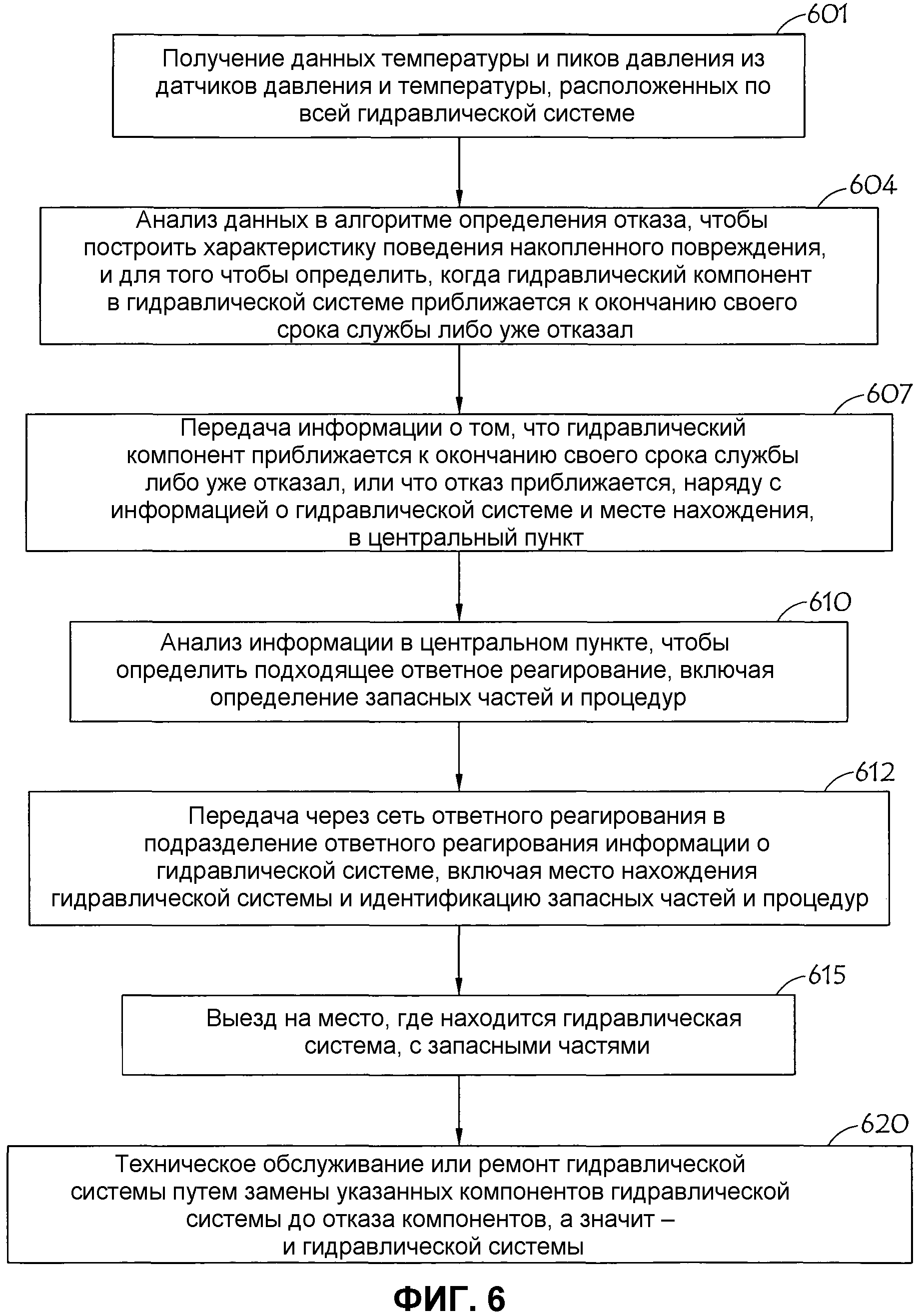 СИСТЕМА И СПОСОБ ДИАГНОСТИКИ И ОТВЕТНОГО РЕАГИРОВАНИЯ ДЛЯ ГИДРАВЛИЧЕСКИХ СИСТЕМ