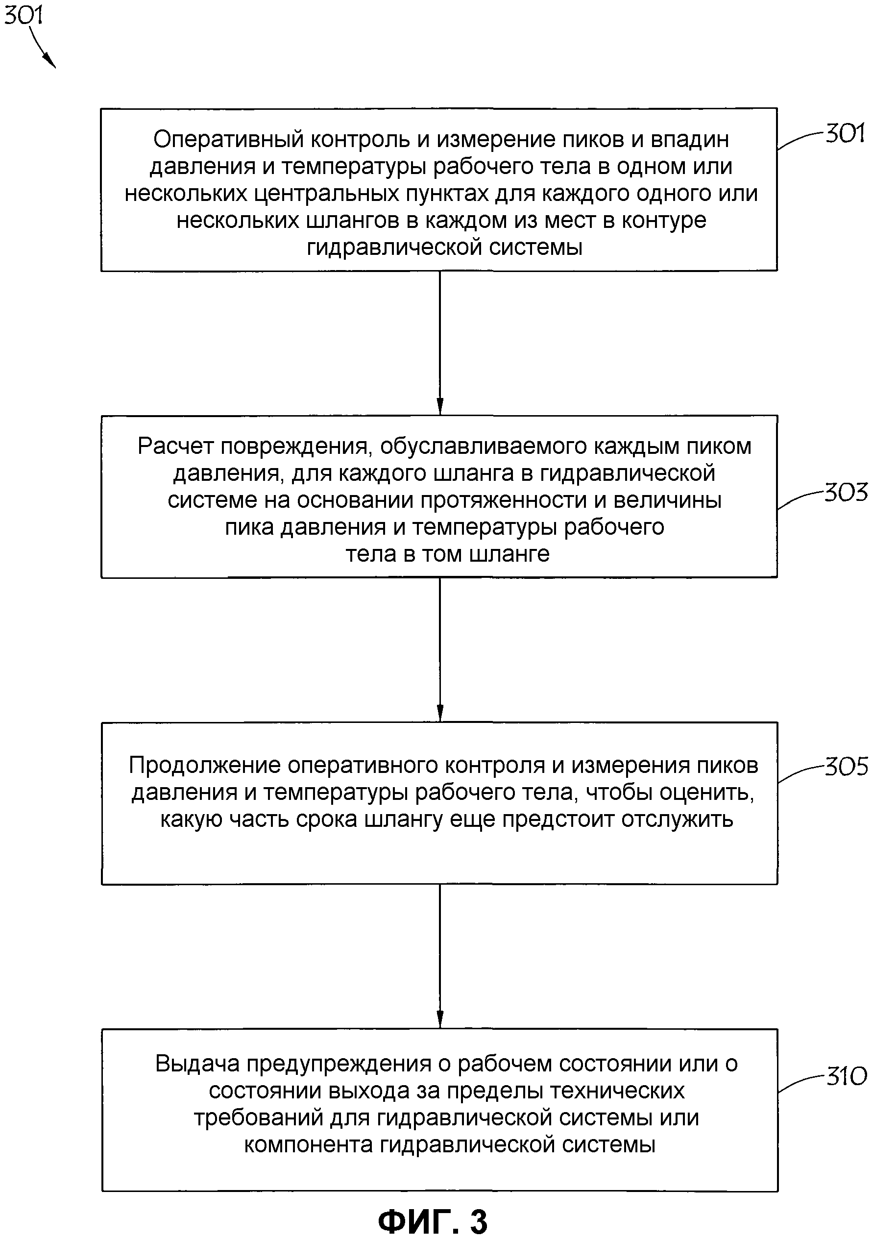 СИСТЕМА И СПОСОБ ДИАГНОСТИКИ И ОТВЕТНОГО РЕАГИРОВАНИЯ ДЛЯ ГИДРАВЛИЧЕСКИХ СИСТЕМ