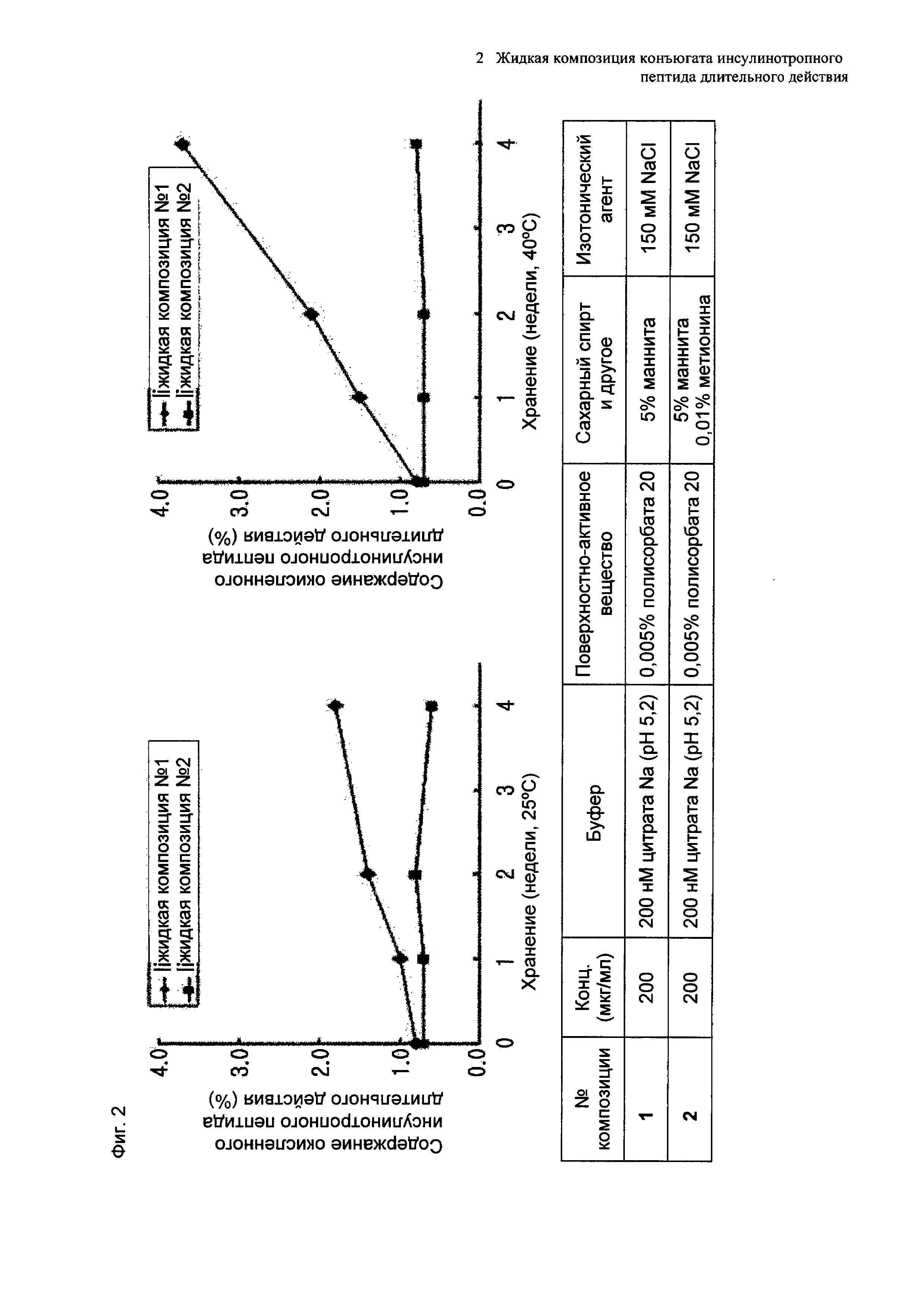 Жидкая композиция конъюгата инсулинотропного пептида длительного действия