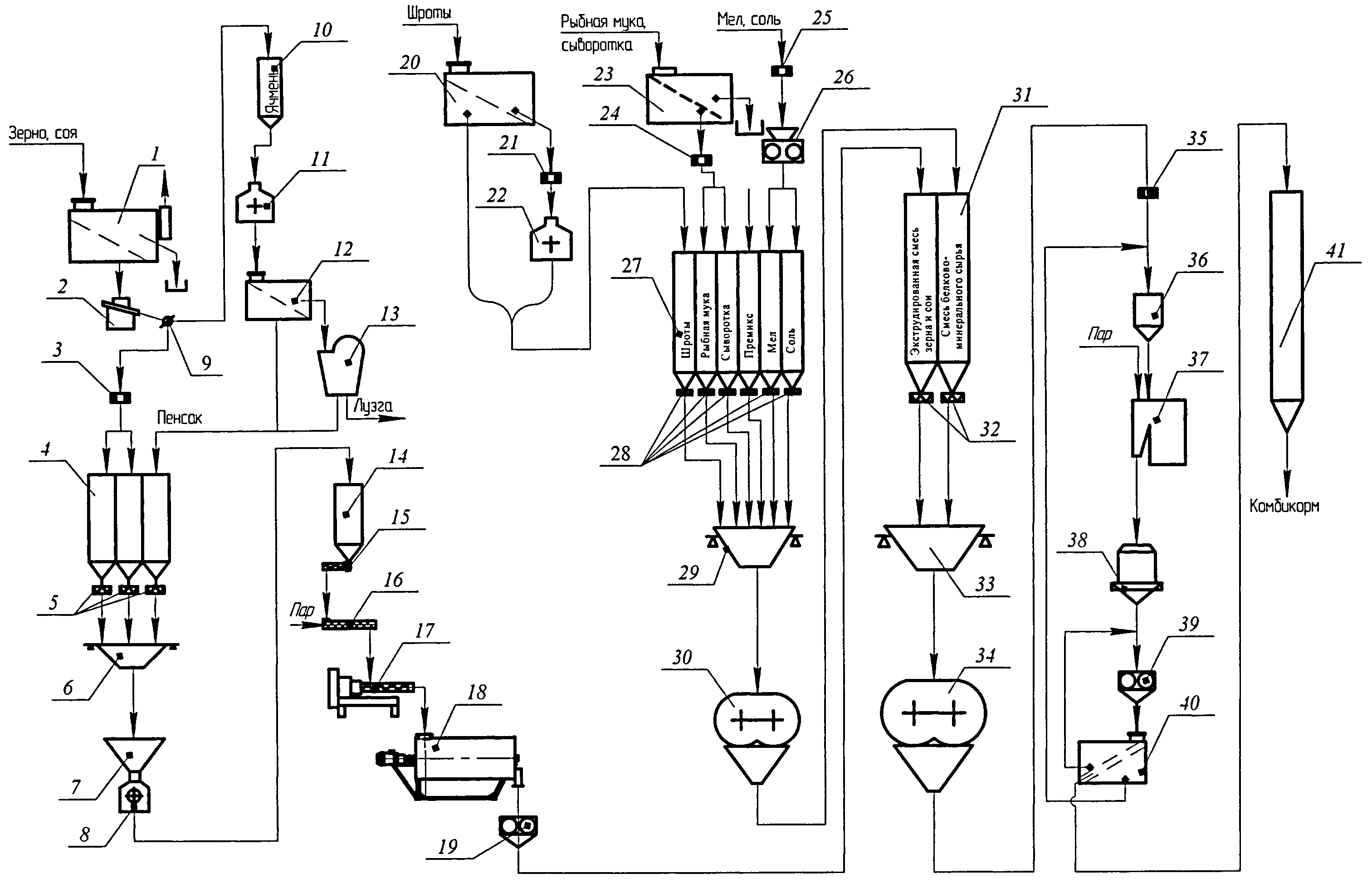 Технологическая схема производства комбикорма