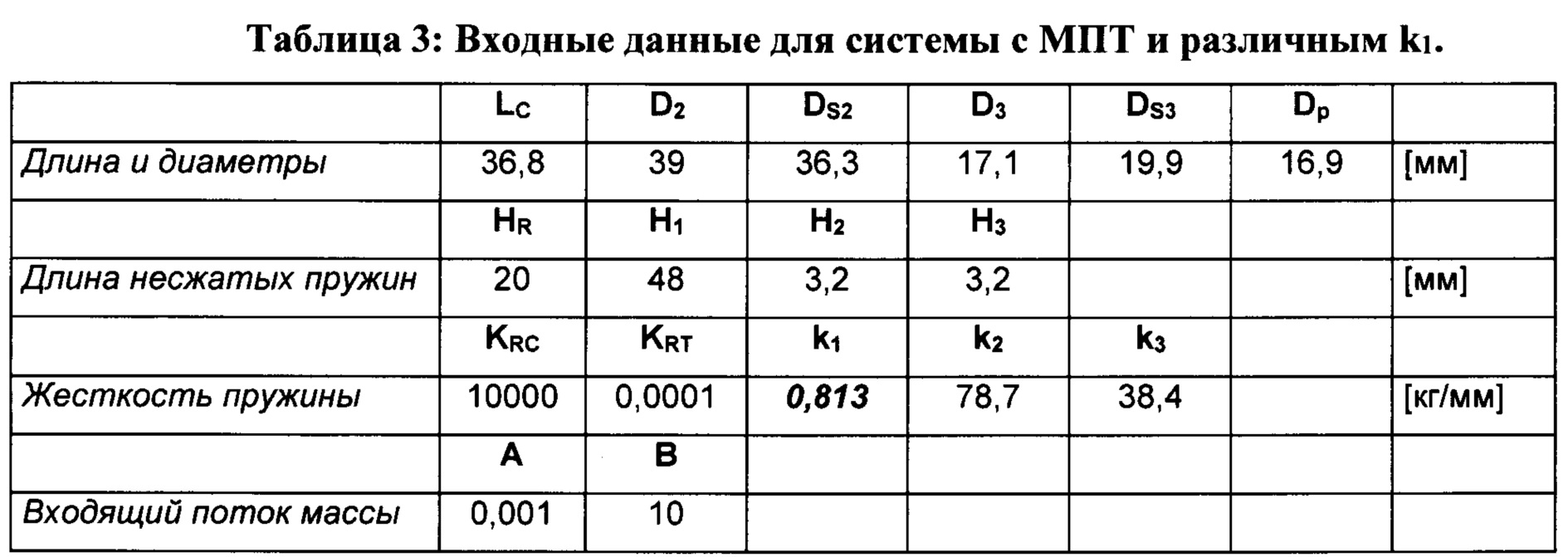 Стратегический план вск