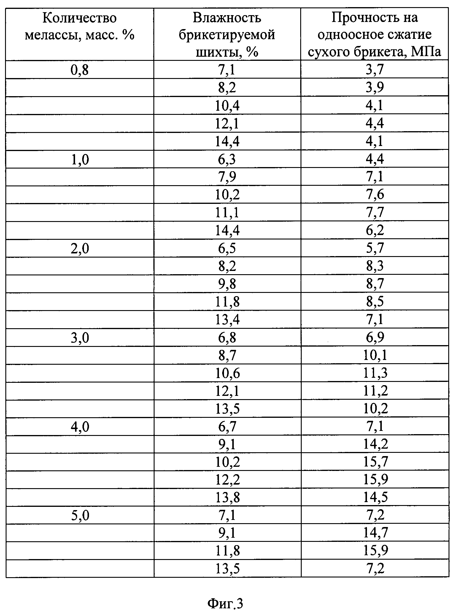 Температура в котельной. Температурный график 150-70 для системы отопления. Температурный график 115-70 для системы отопления. Температурный график 110/70 котельной. Температурный график для котельной 115 70.