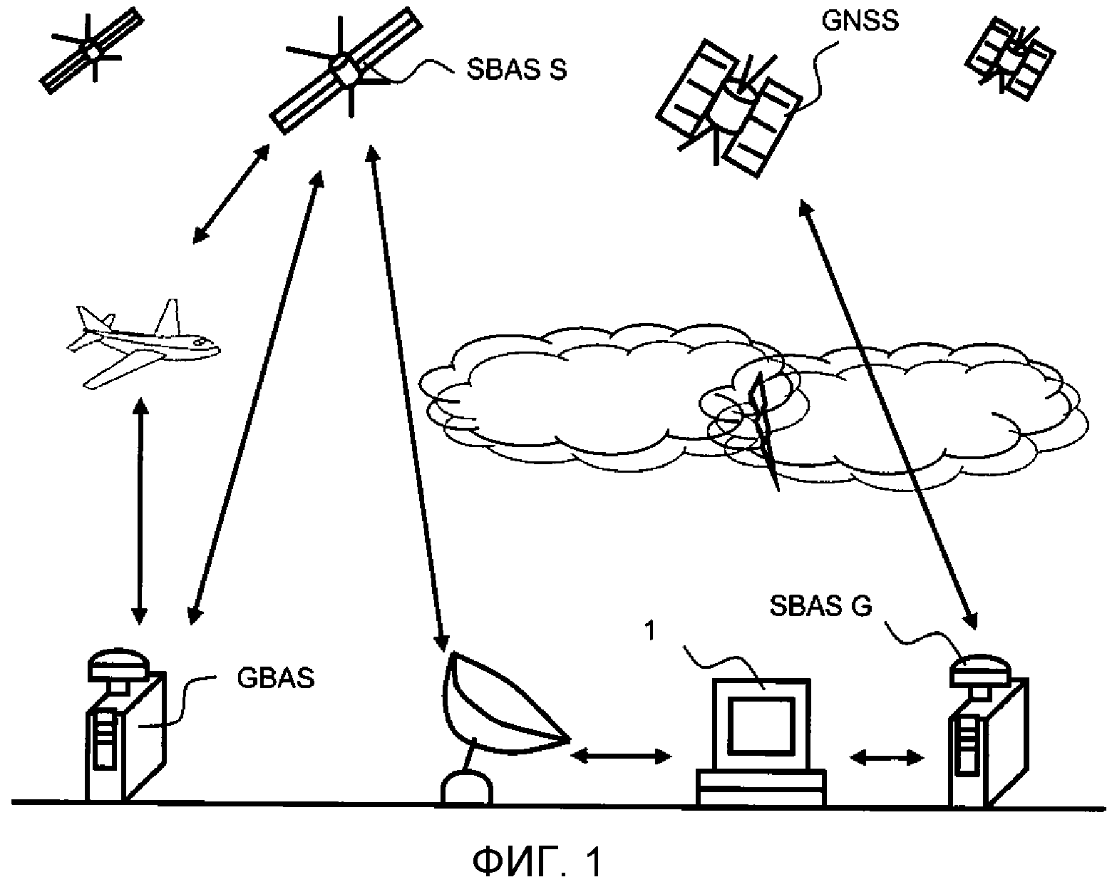 Дифференциальный режим спутниковой навигации. Дифференциальный режим GPS. SBAS спутниковая система. Спутниковая навигация метод.