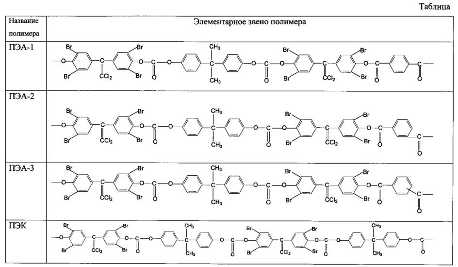 Формула звена полимера. Структуру элементарного звена полимеров. Эпоксидные полимеры формула. Структурное звено полимера. Элементарное звено полимера.