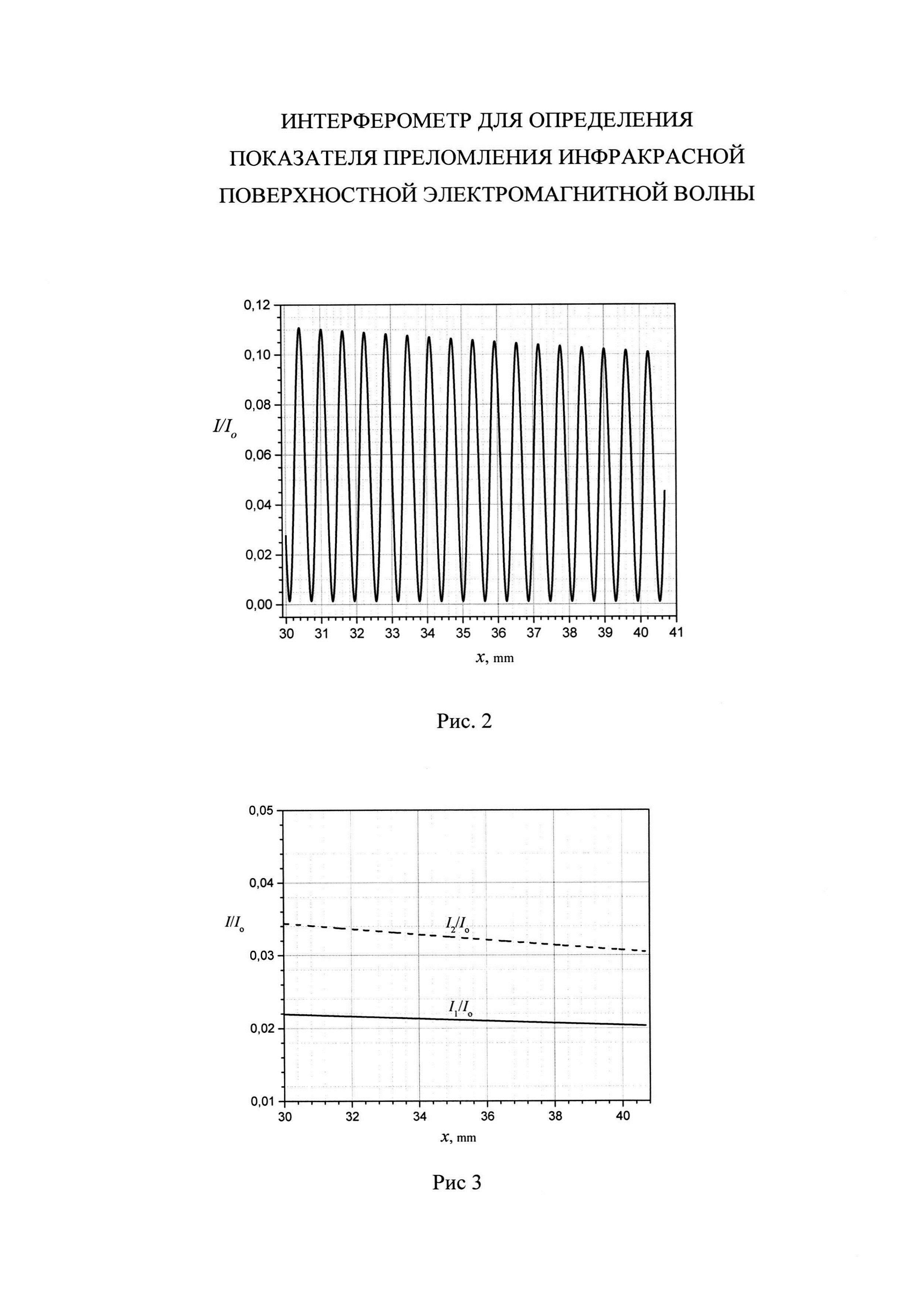 Интерферометр для определения показателя преломления инфракрасной поверхностной электромагнитной волны