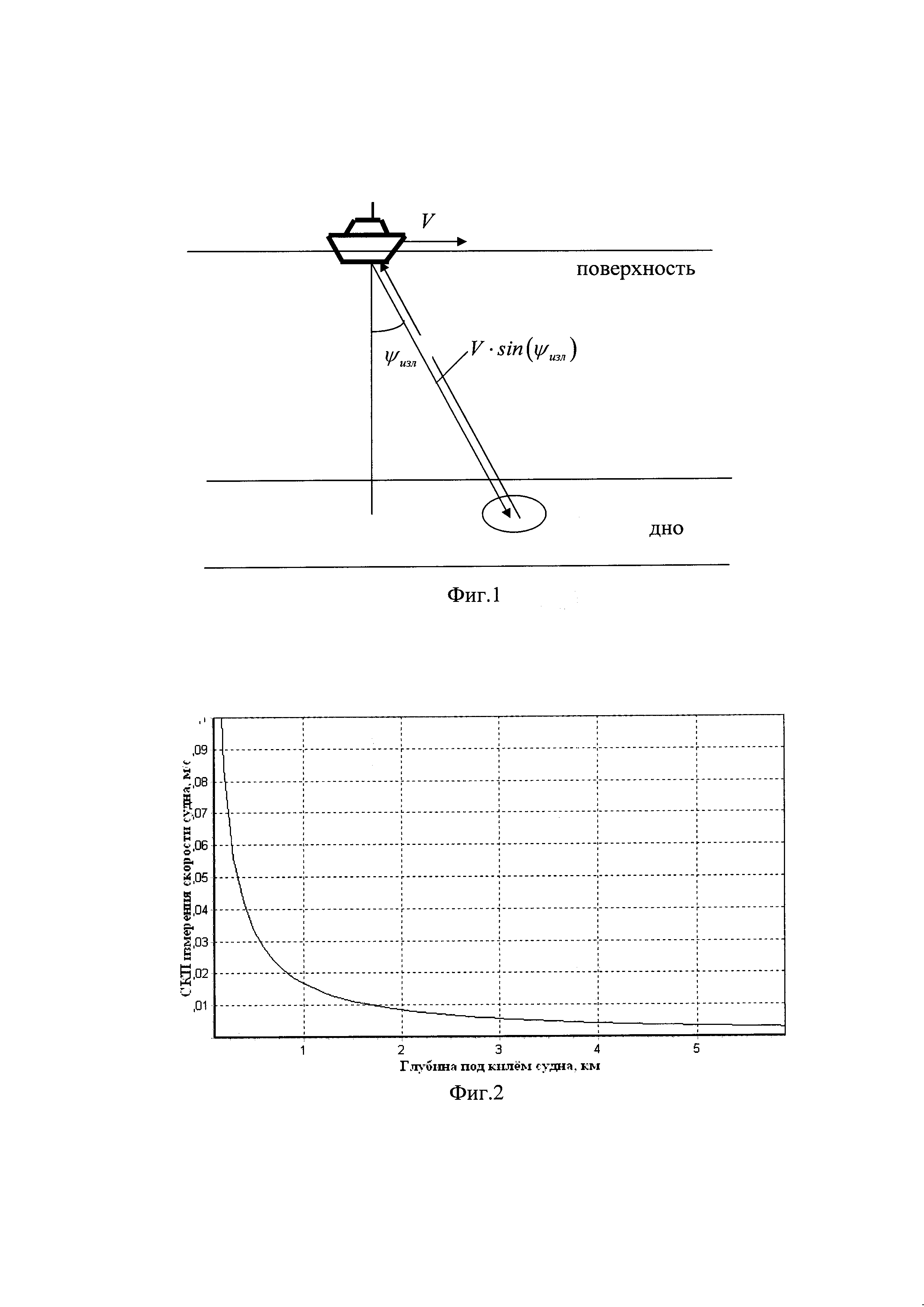 Способ измерения скорости судна доплеровским лагом