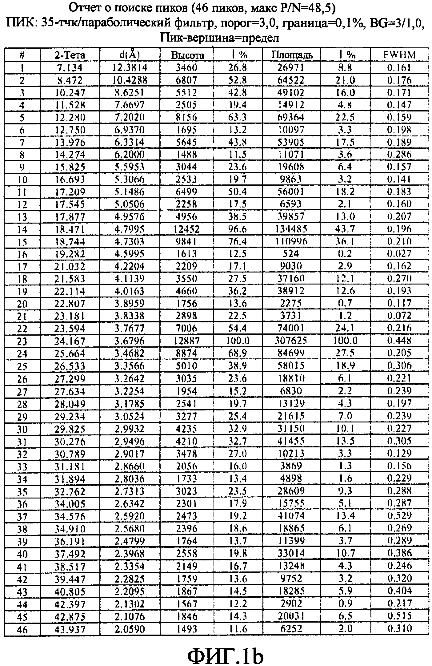 КРИСТАЛЛЫ ГИДРОБРОМАТА ПРАСУГРЕЛЯ