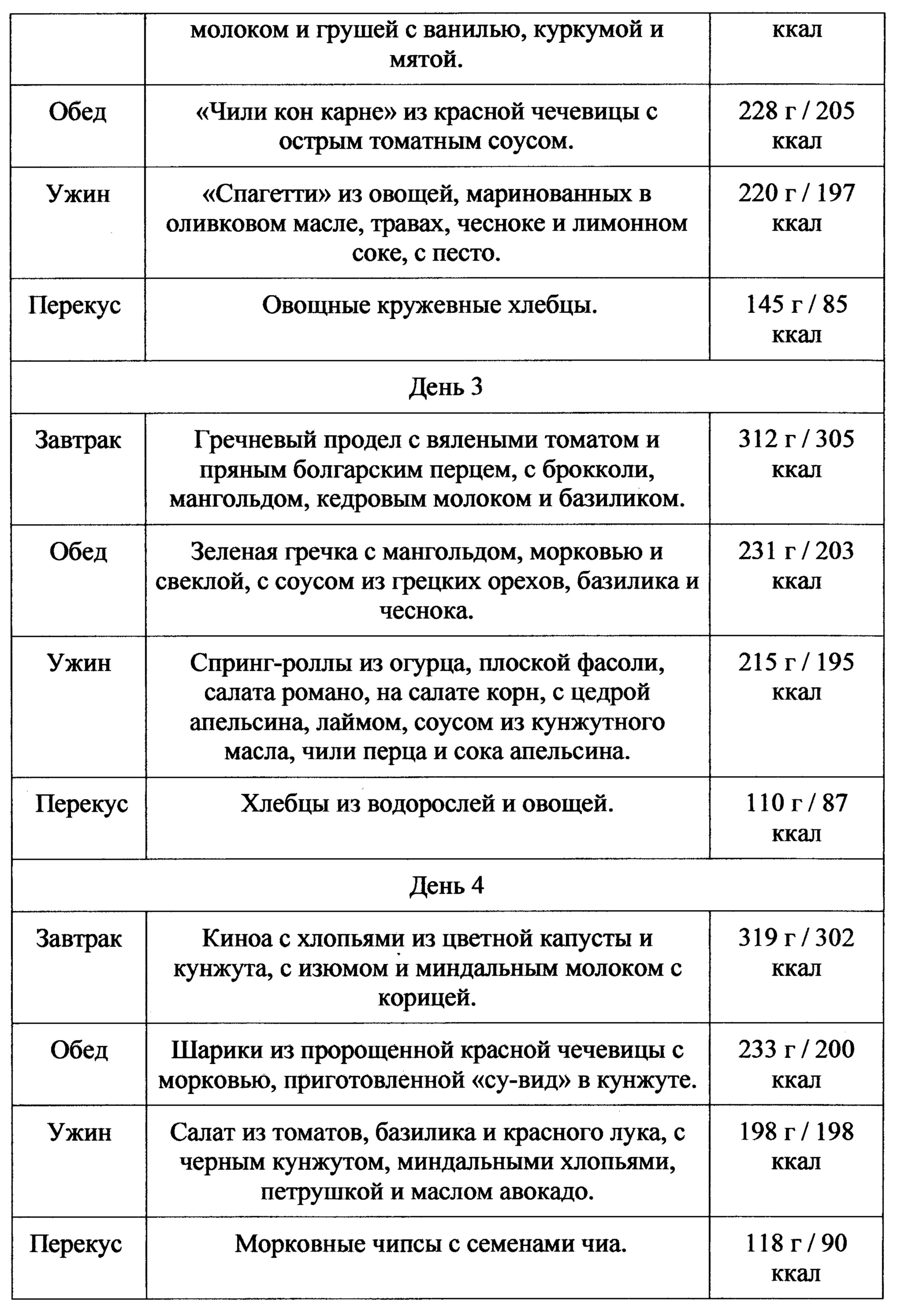 План питания при инсулинорезистентности. Инсулинорезистентность питание меню. Завтрак при инсулинорезистентности меню. Разрешенные и запрещенные продукты при инсулинорезистентности.