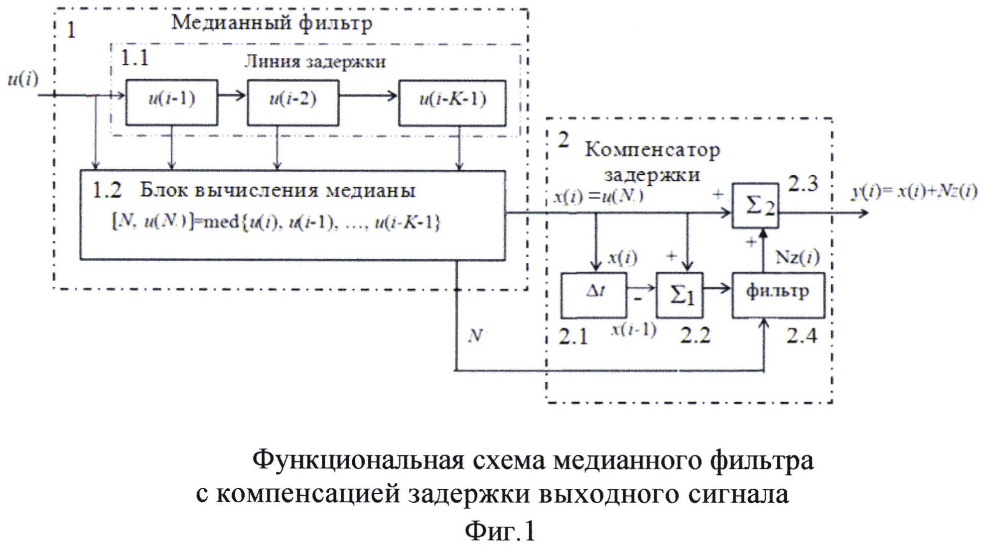 Фильтрация изображений это