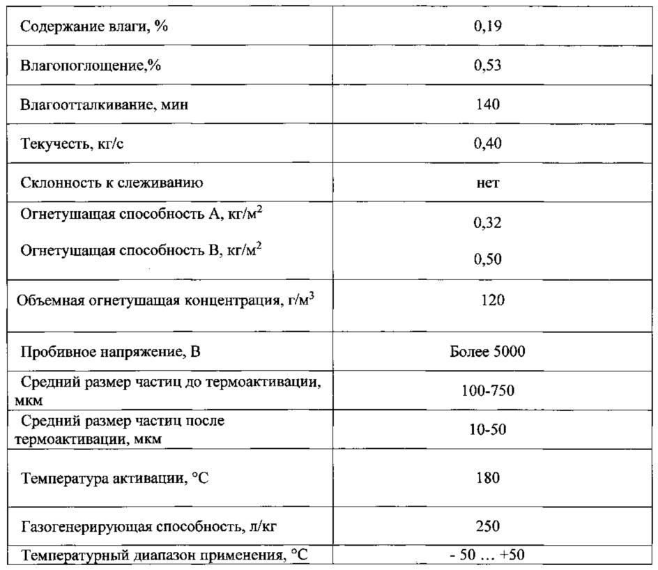 Требуемая интенсивность подачи