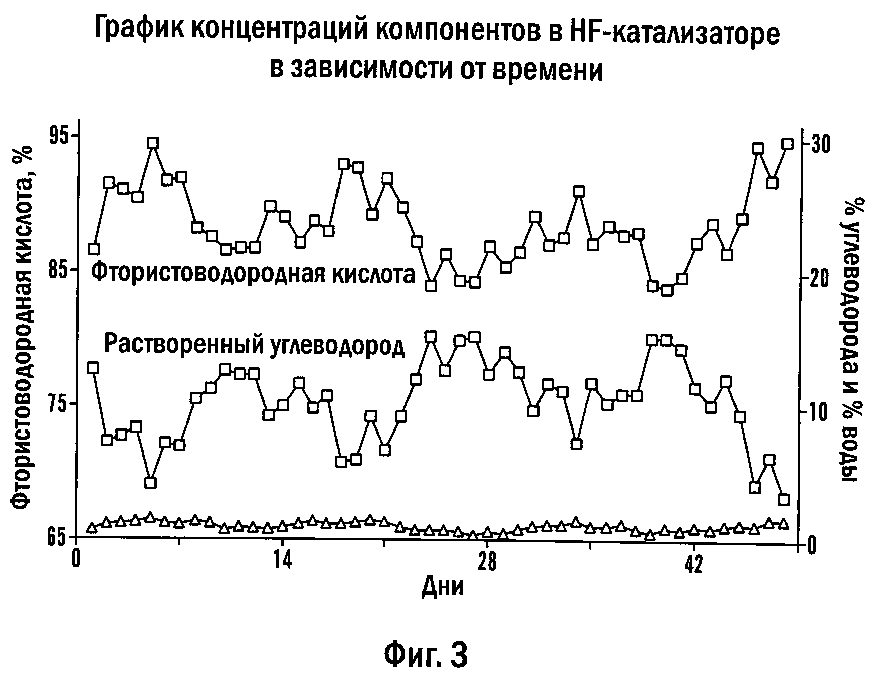 Фтористоводородное алкилирование схема