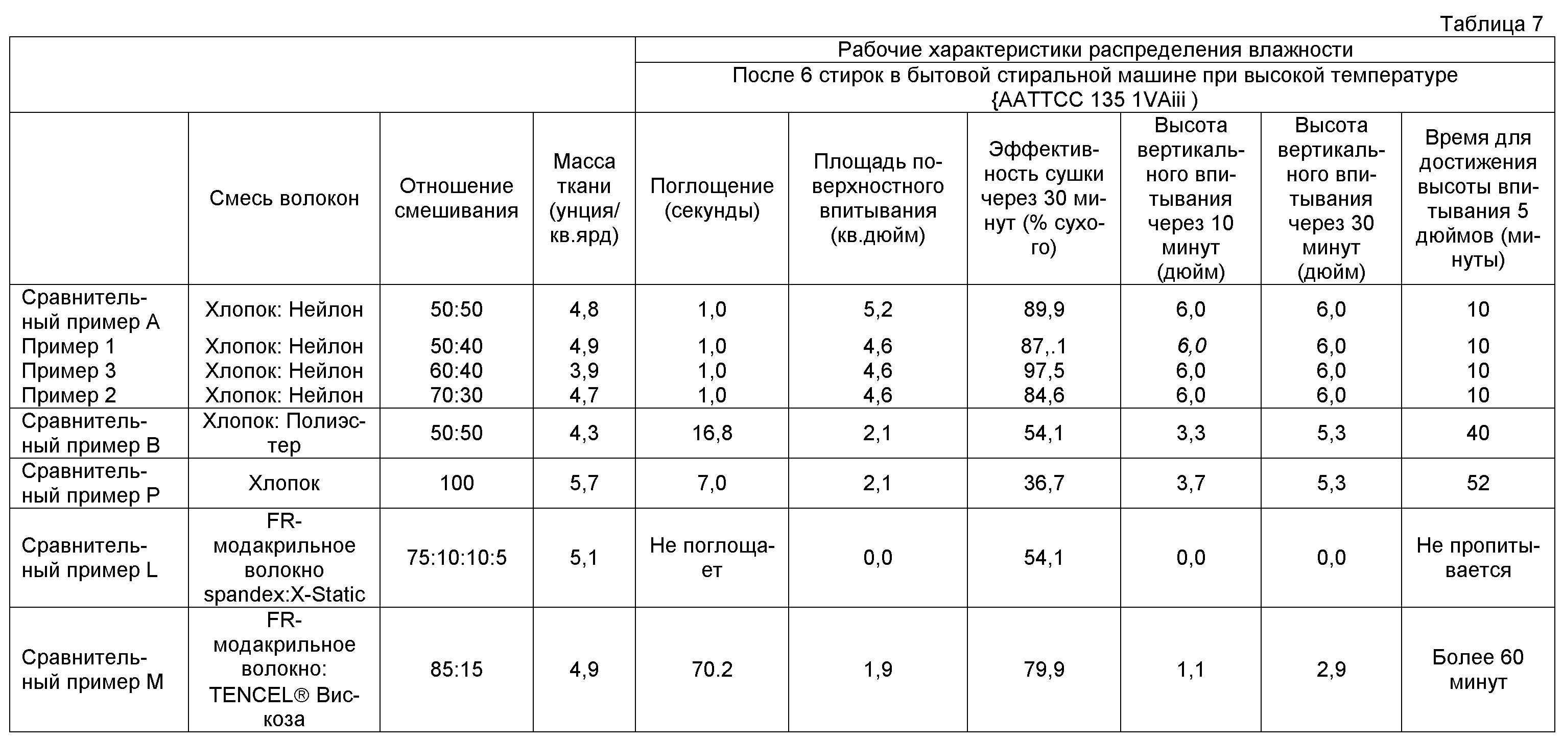 Таблица линейной плотности тканей. Таблица плотности хлопковой ткани. Плотность трикотажного полотна таблица. Таблица плотности хлопчатобумажных тканей.