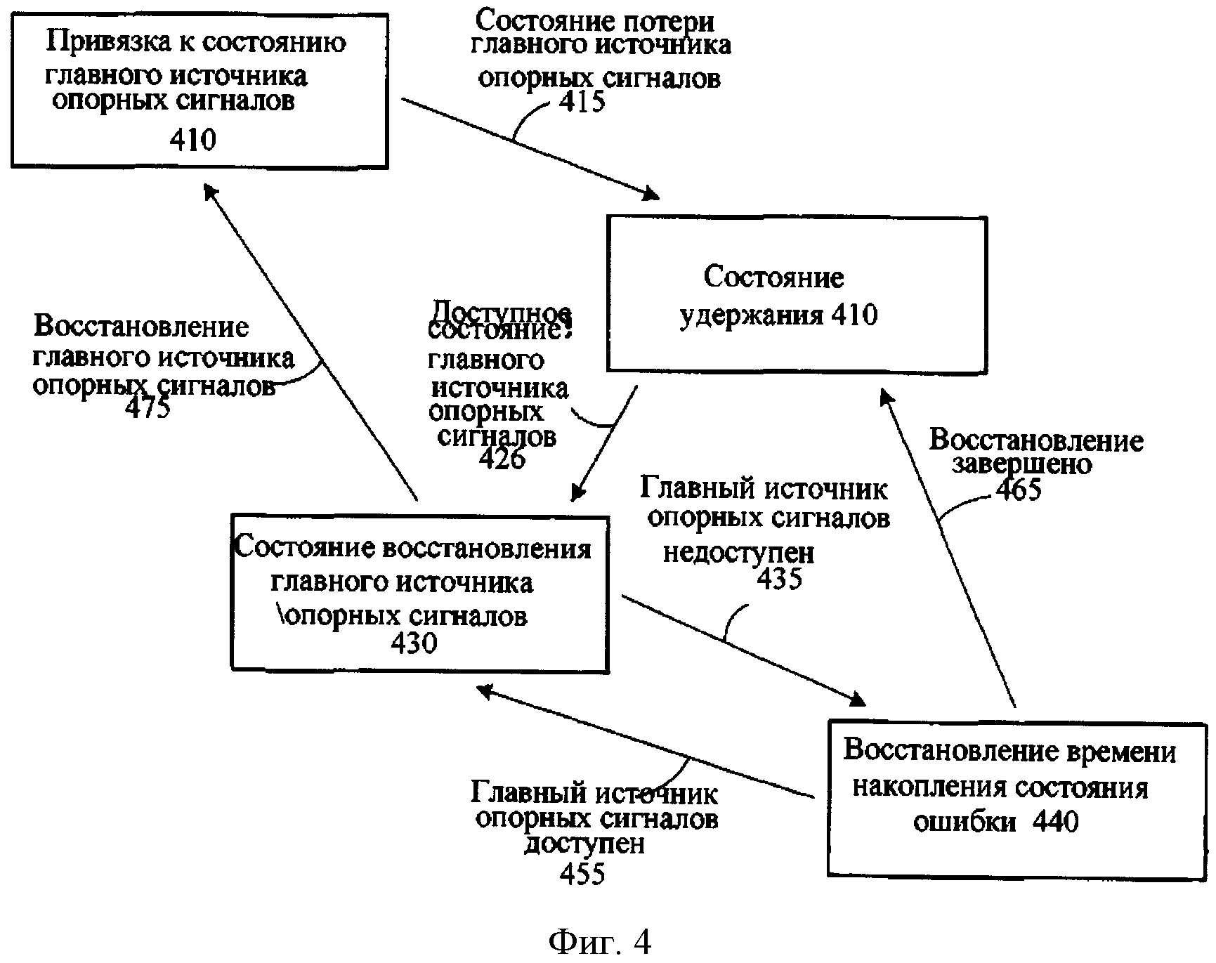 УСТРОЙСТВО И СПОСОБ И ПОДСТРОЙКИ ВРЕМЕНИ И ЧАСТОТЫ ГЕТЕРОДИНА