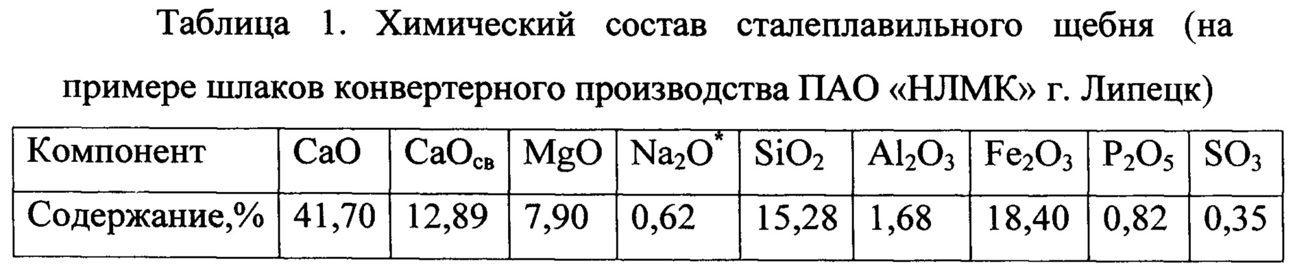 Формула щебня. Химический состав щебня. Химический состав песка. Химический состав гравия. Гравий химическая формула.