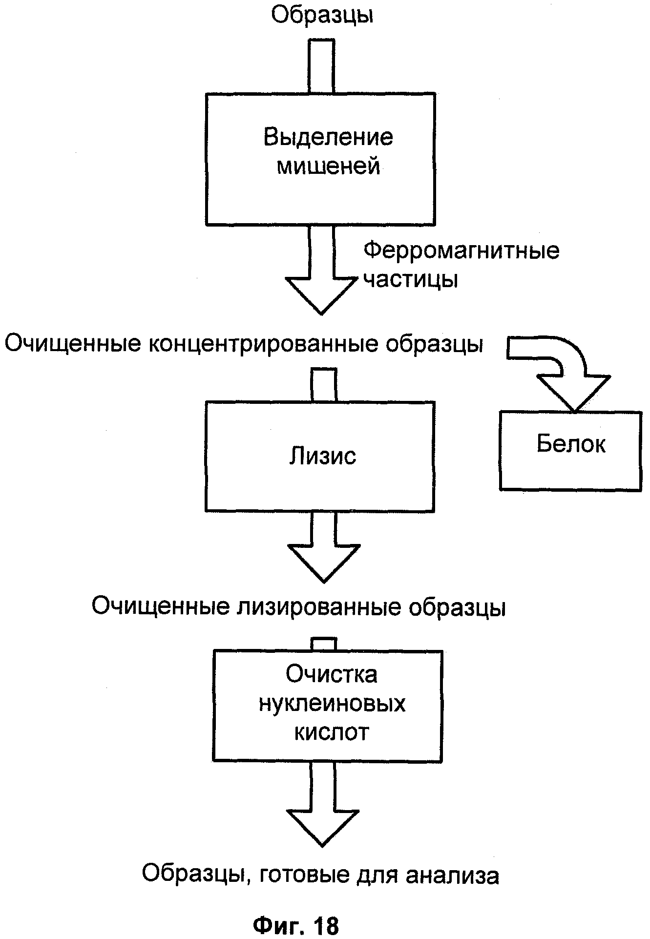 Ремонт система подготовки образцов