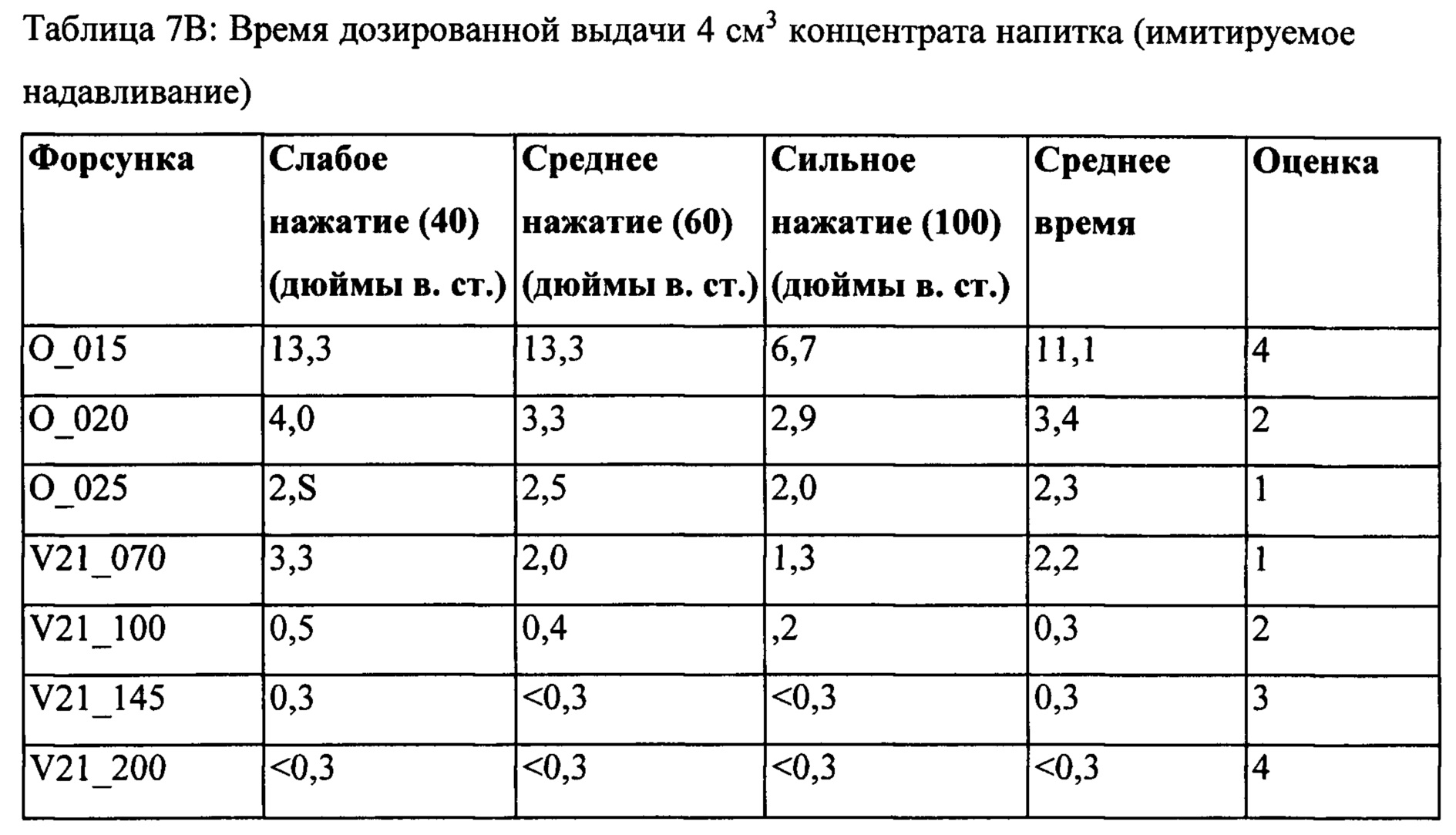 Дозировка жидкого